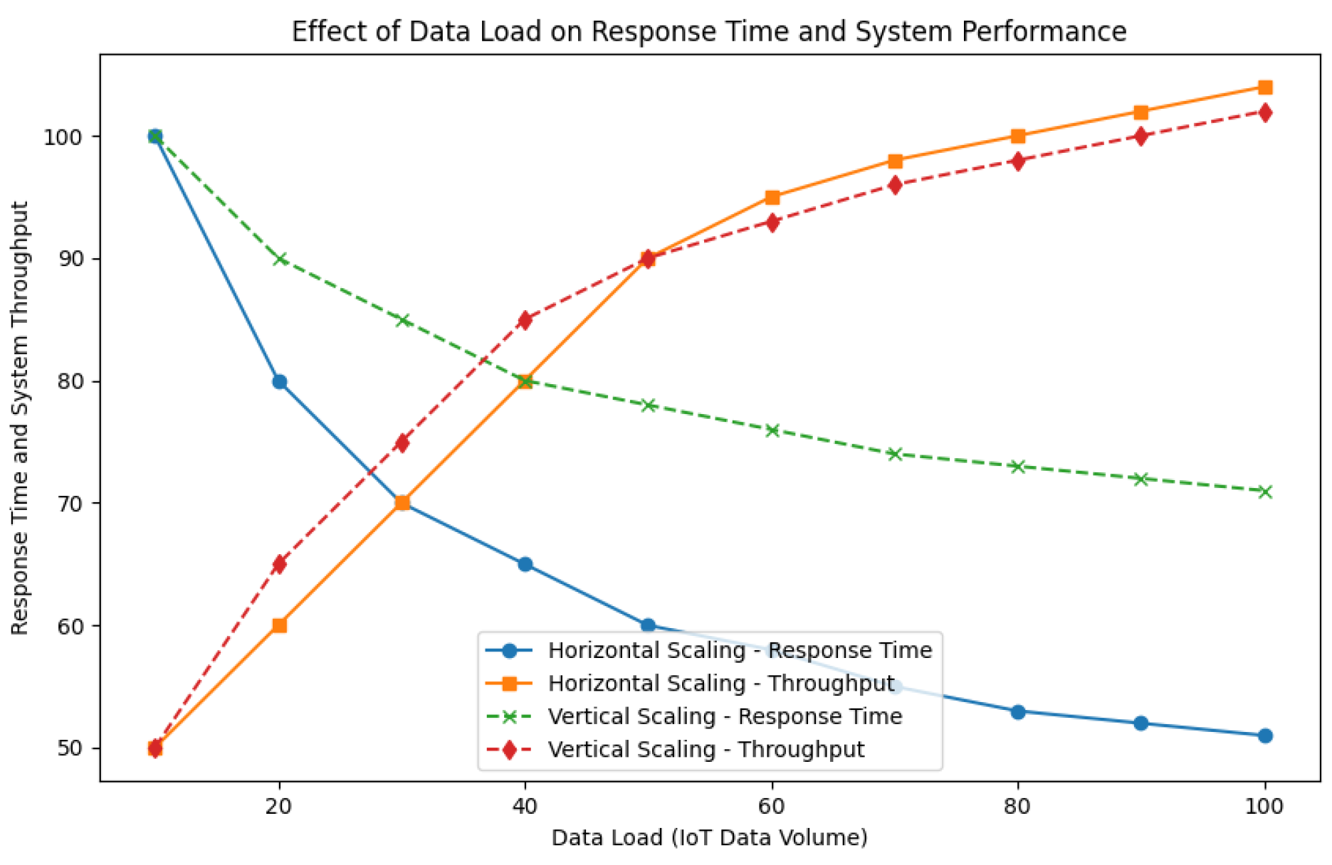 Preprints 165038 g001