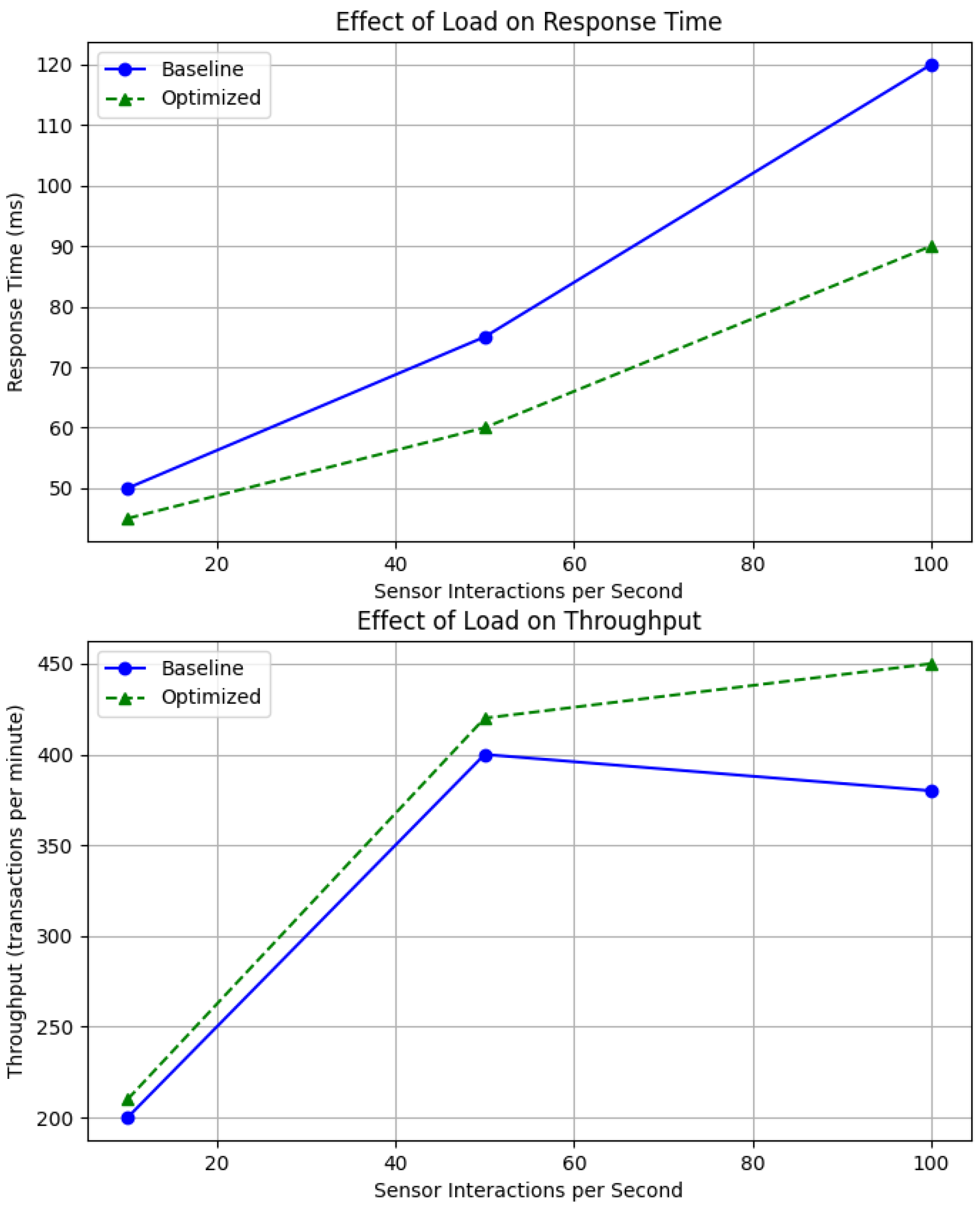 Preprints 165038 g002