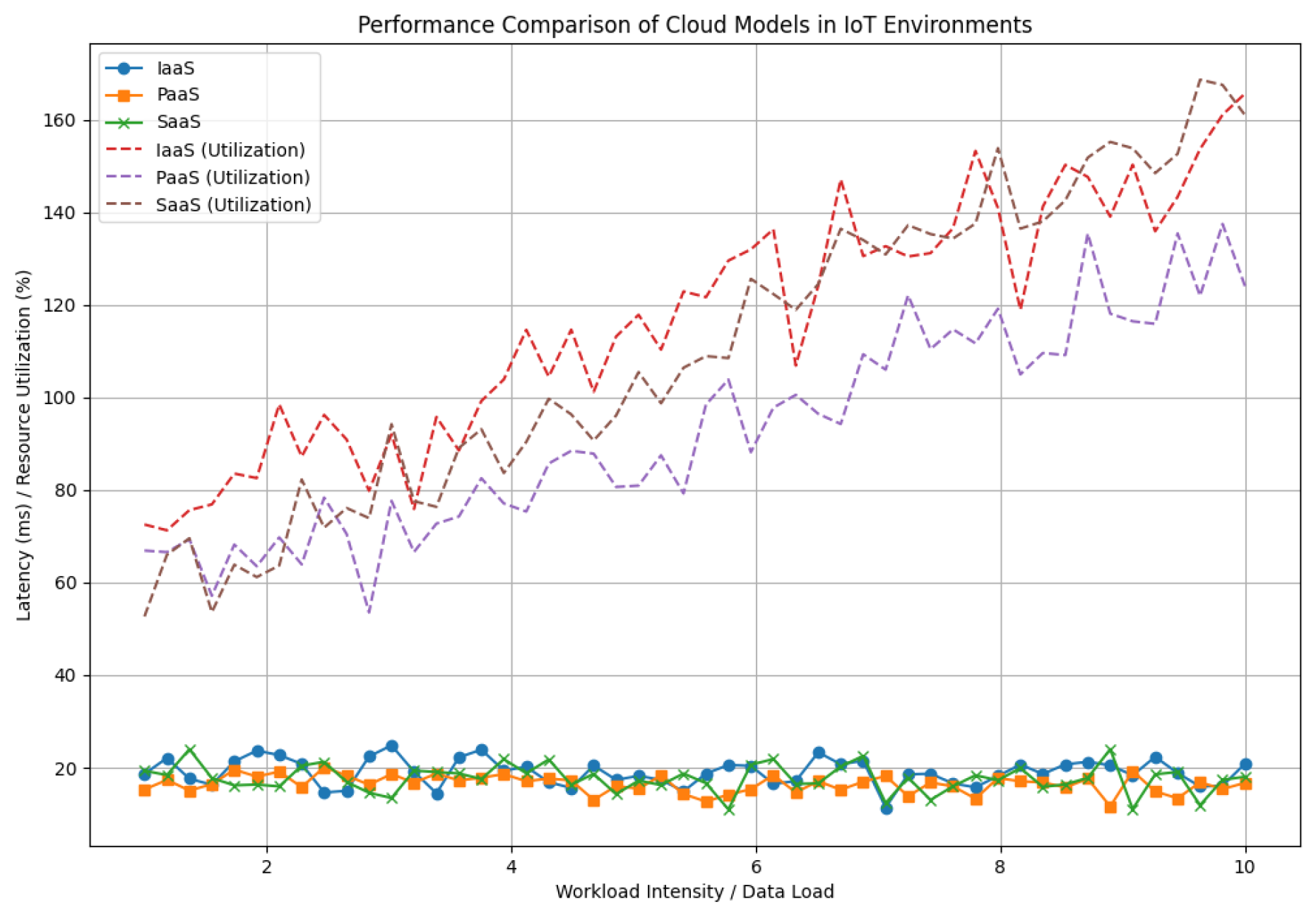 Preprints 165038 g004