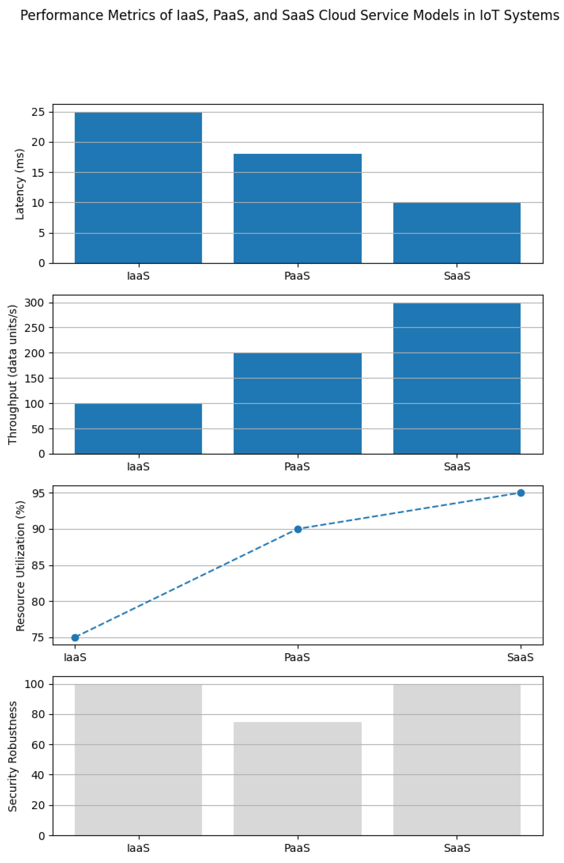 Preprints 165038 g005
