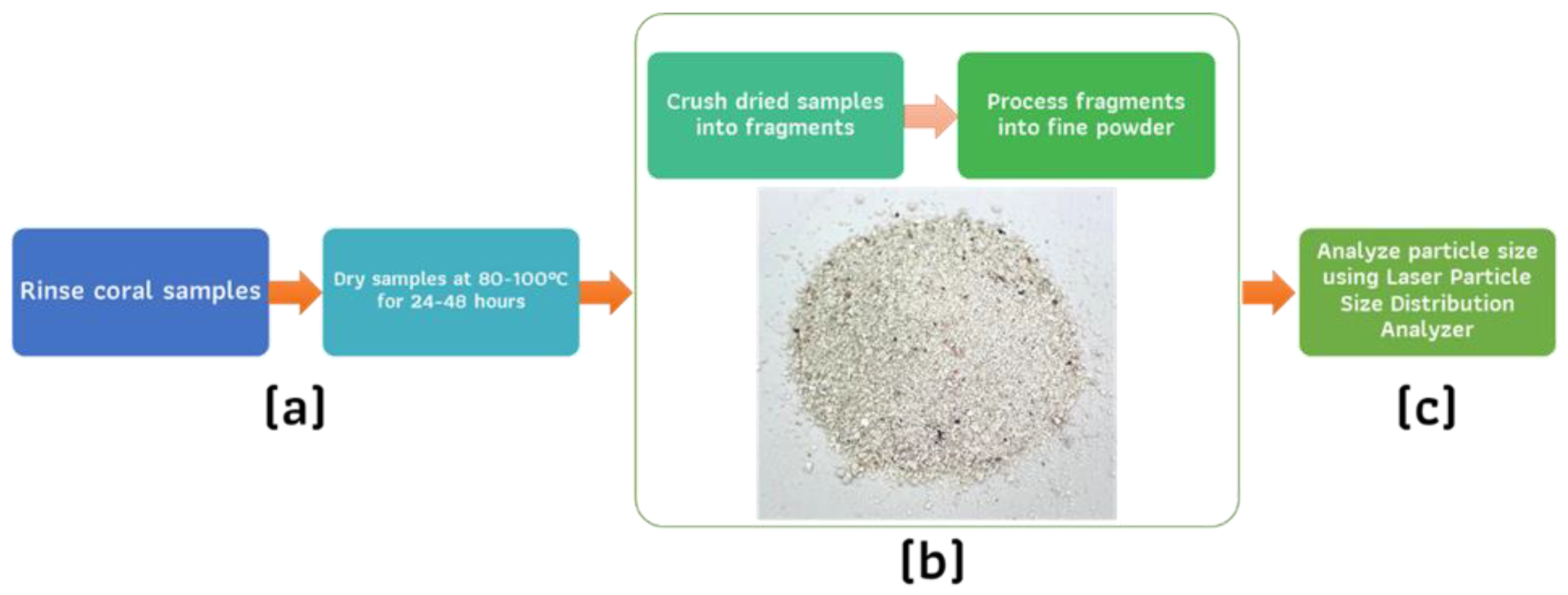 Preprints 142282 g001