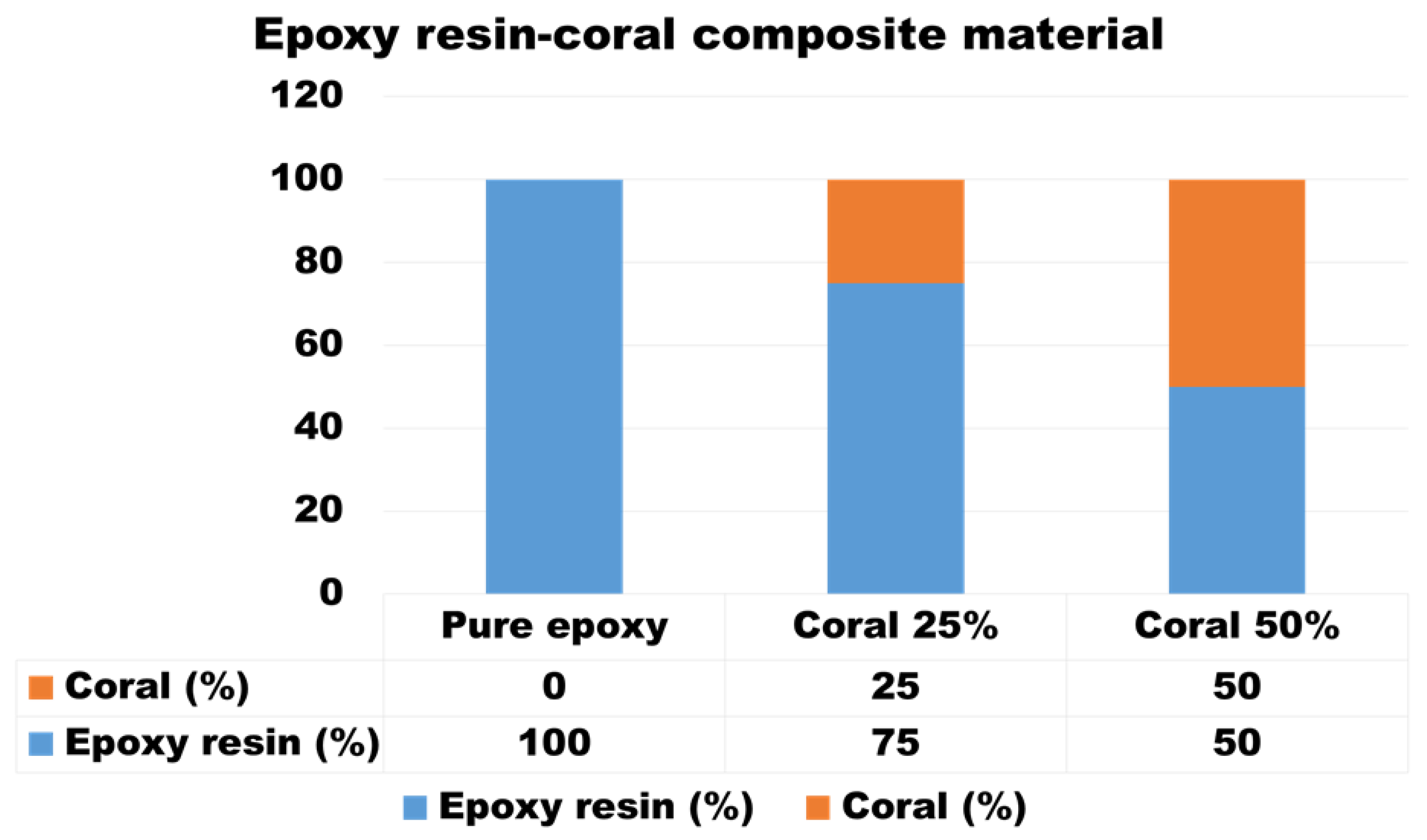 Preprints 142282 g002