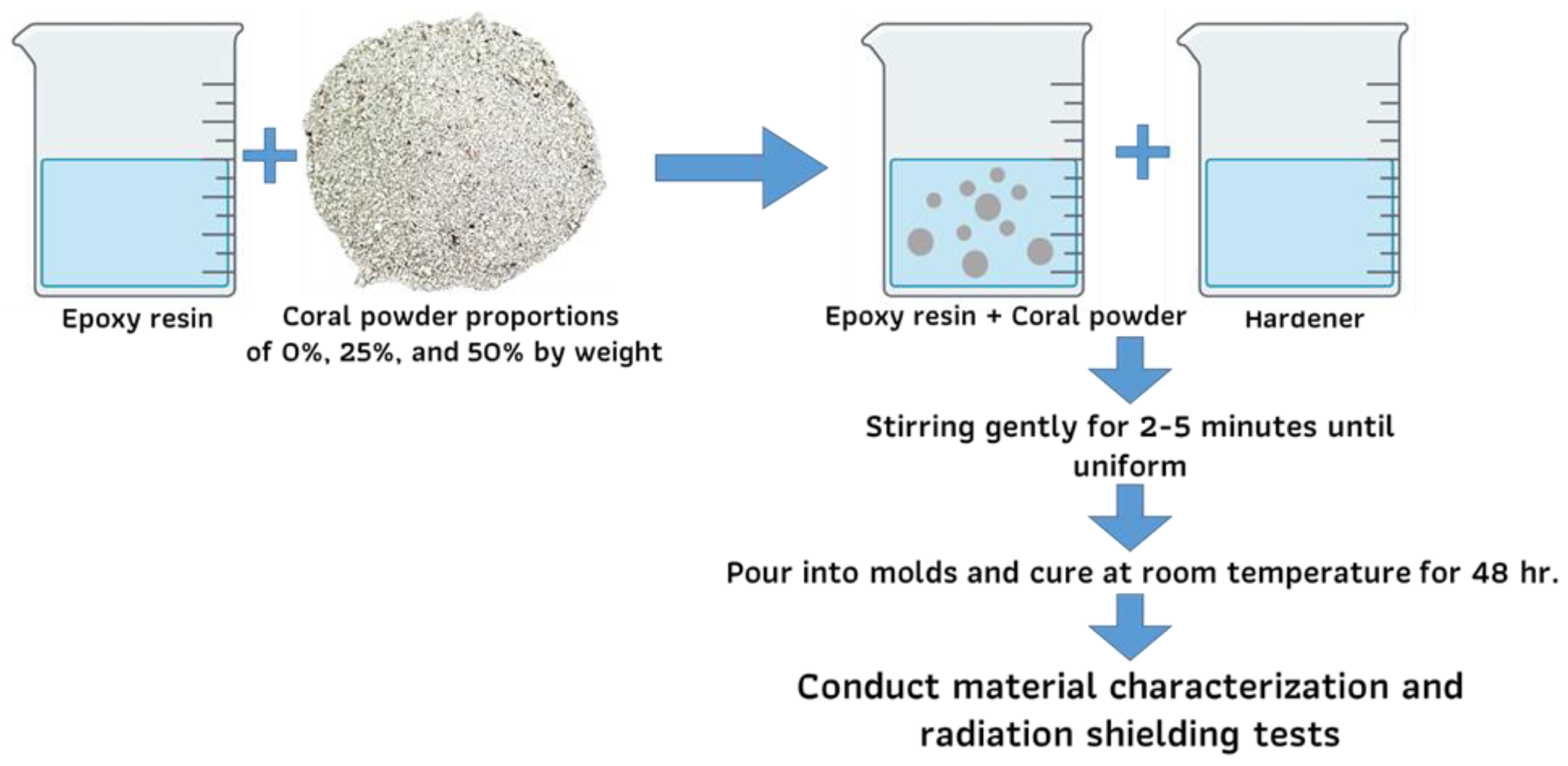 Preprints 142282 g003