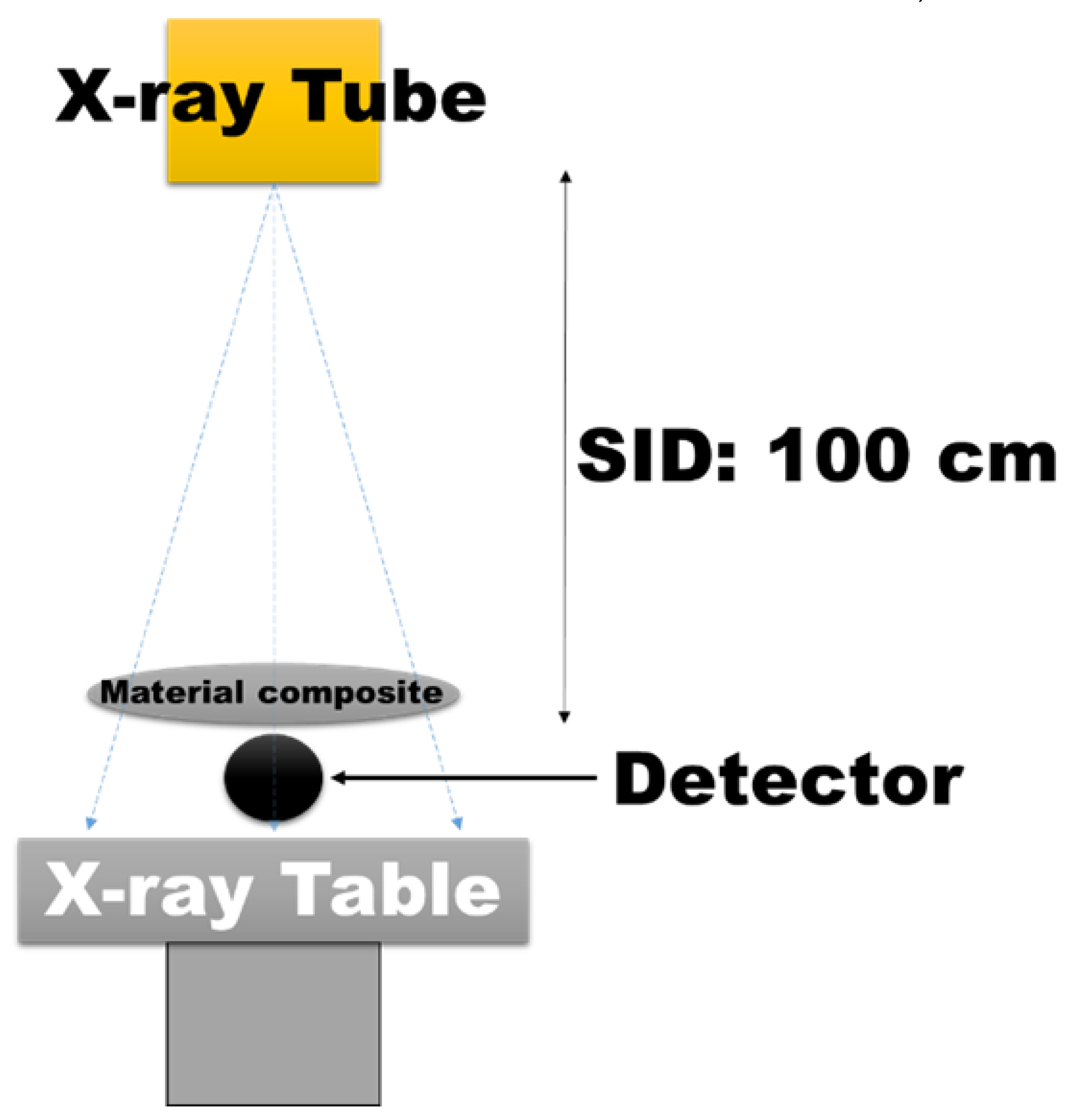 Preprints 142282 g004