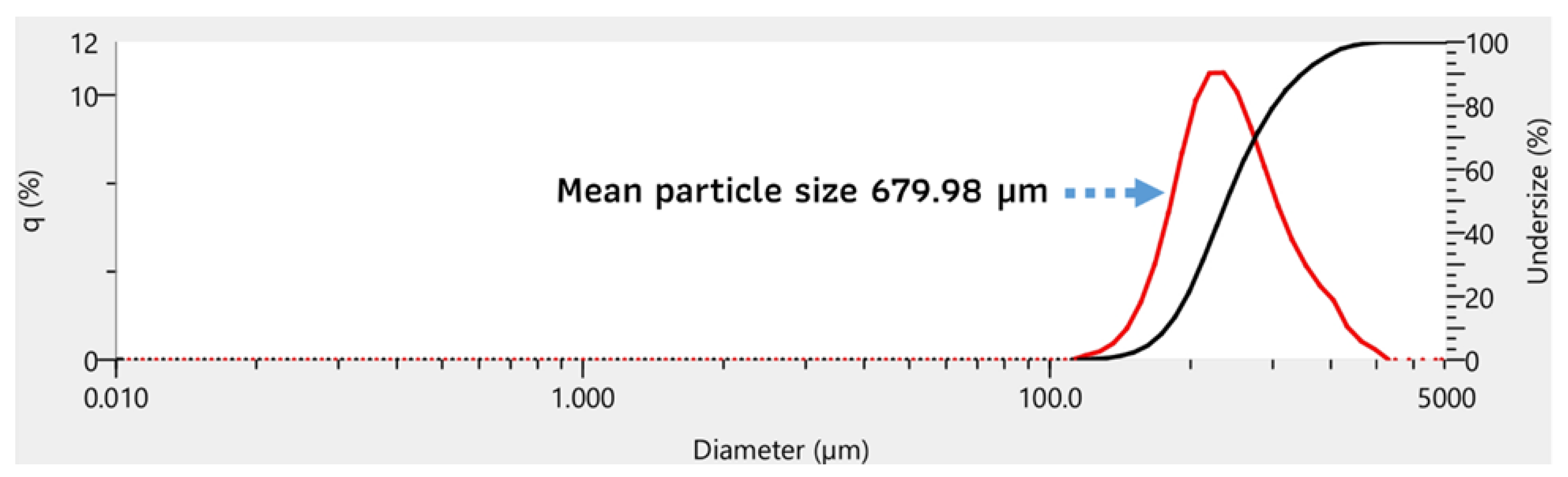 Preprints 142282 g005