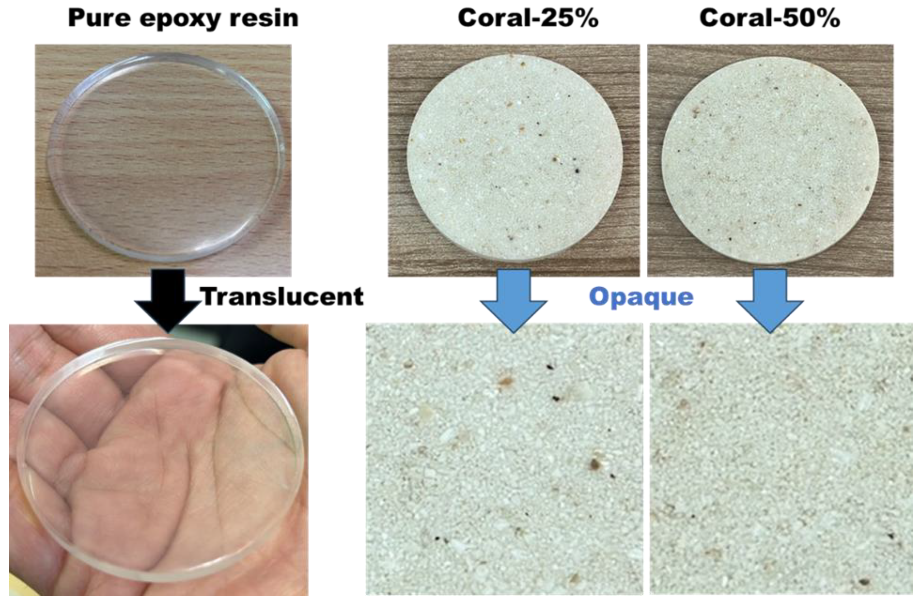 Preprints 142282 g006