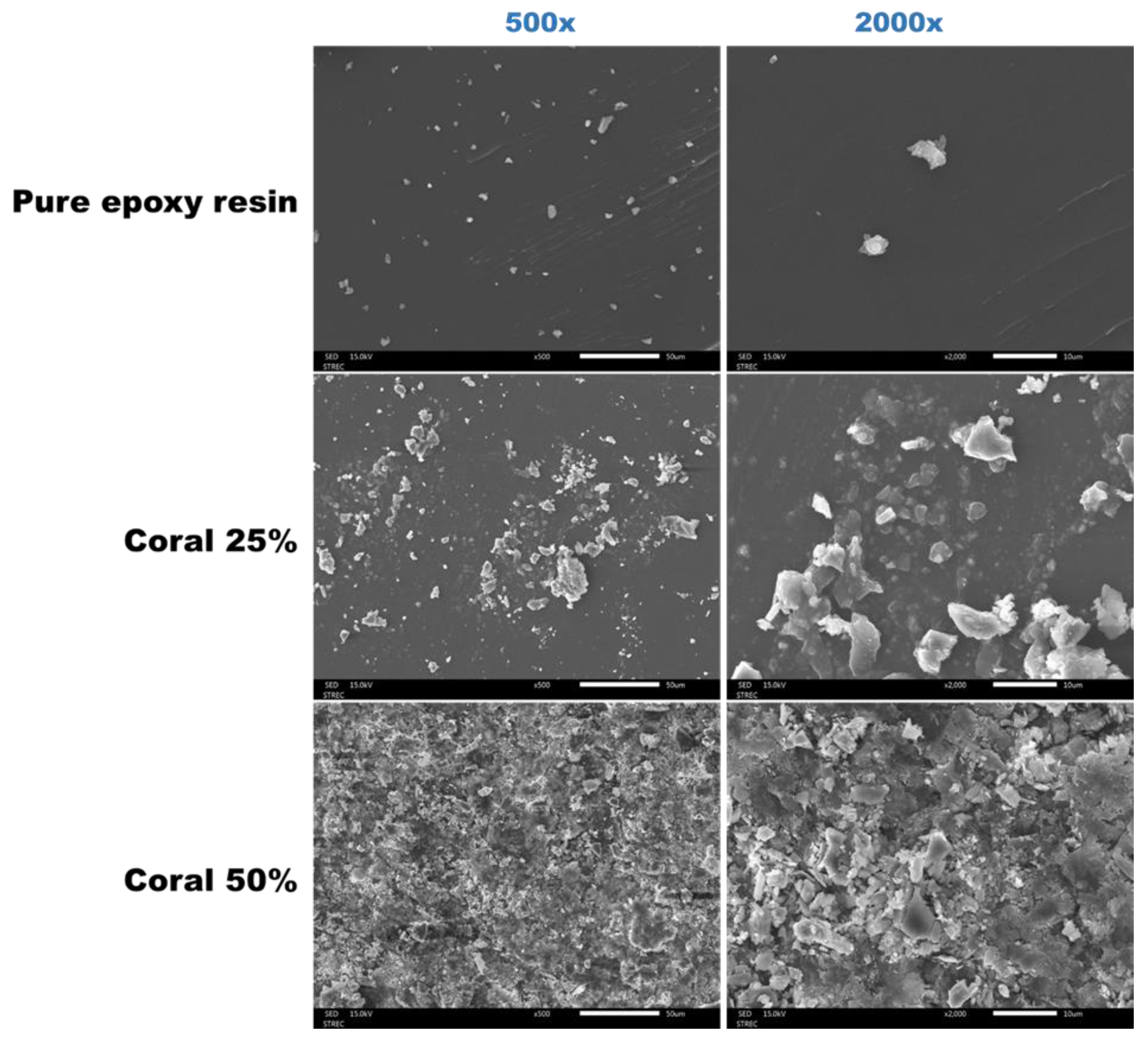 Preprints 142282 g007