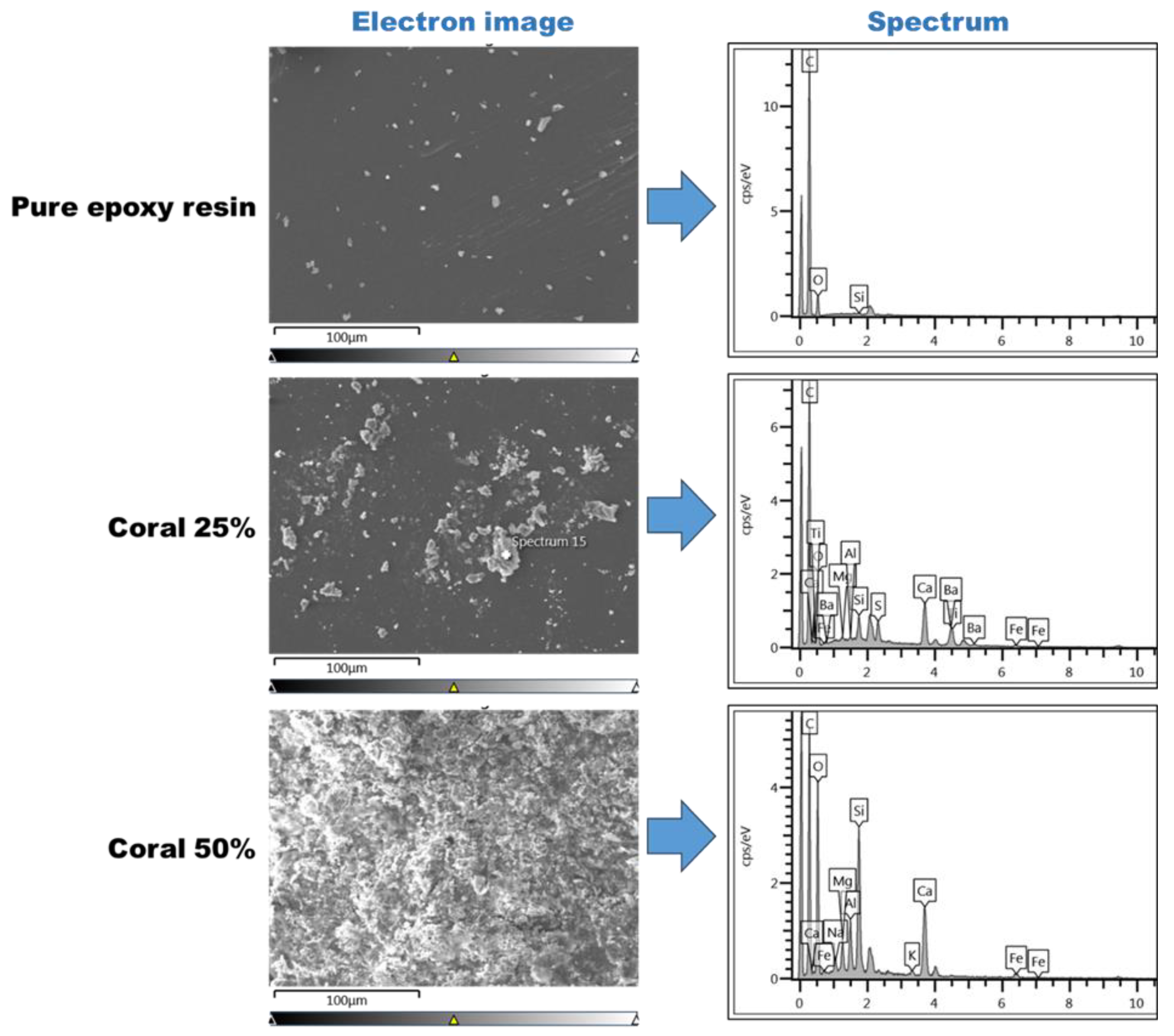 Preprints 142282 g008