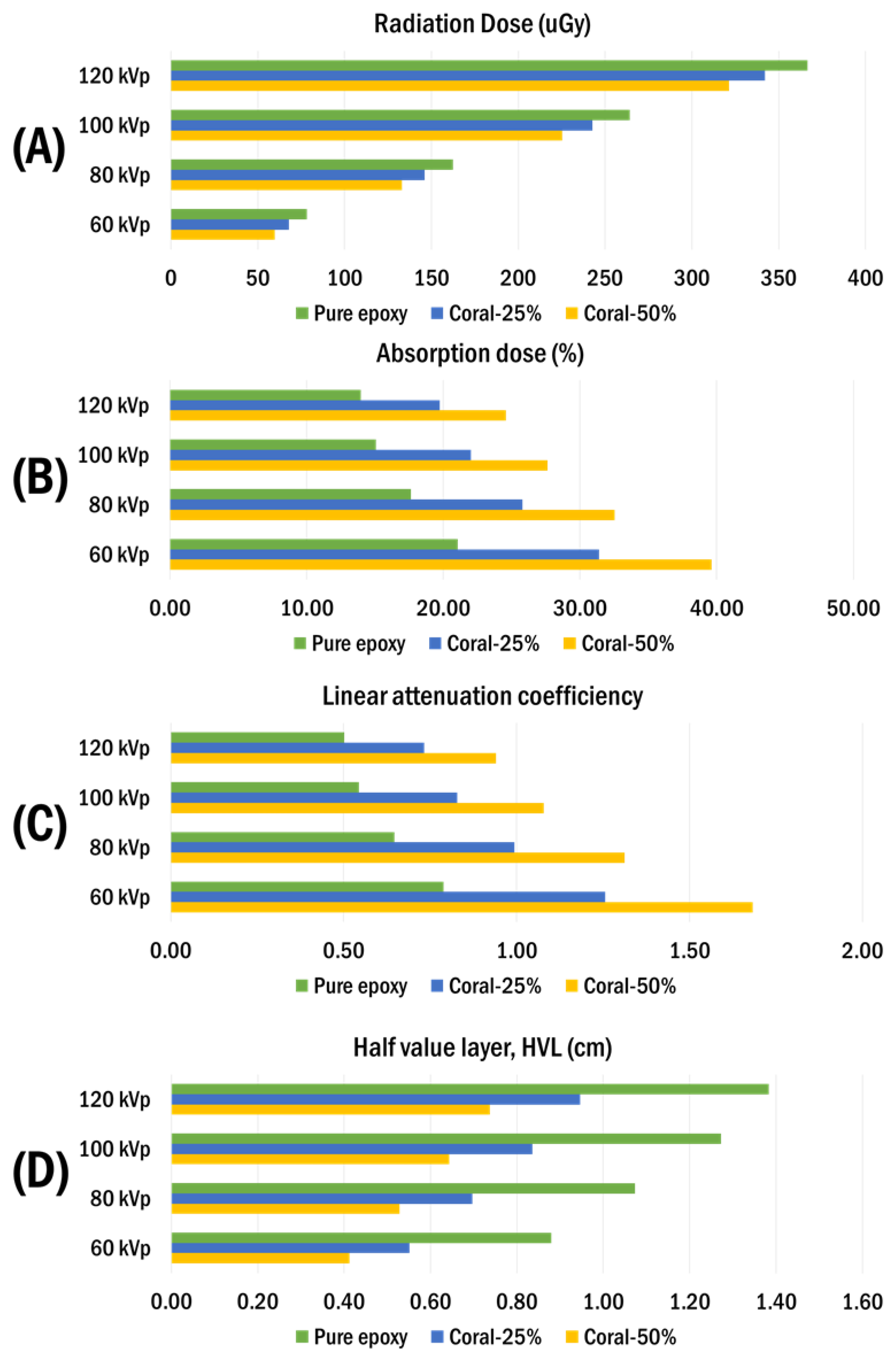 Preprints 142282 g009