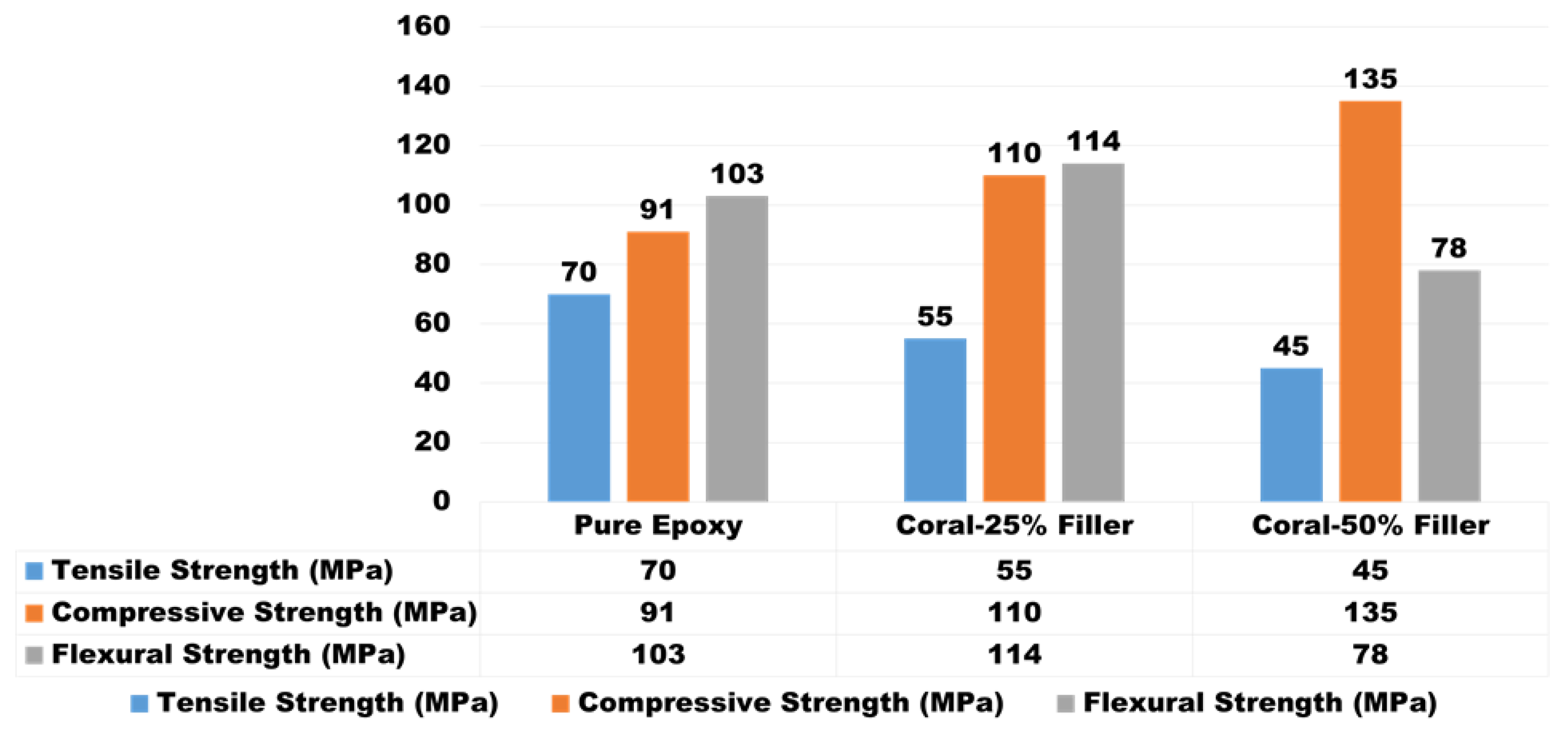 Preprints 142282 g010