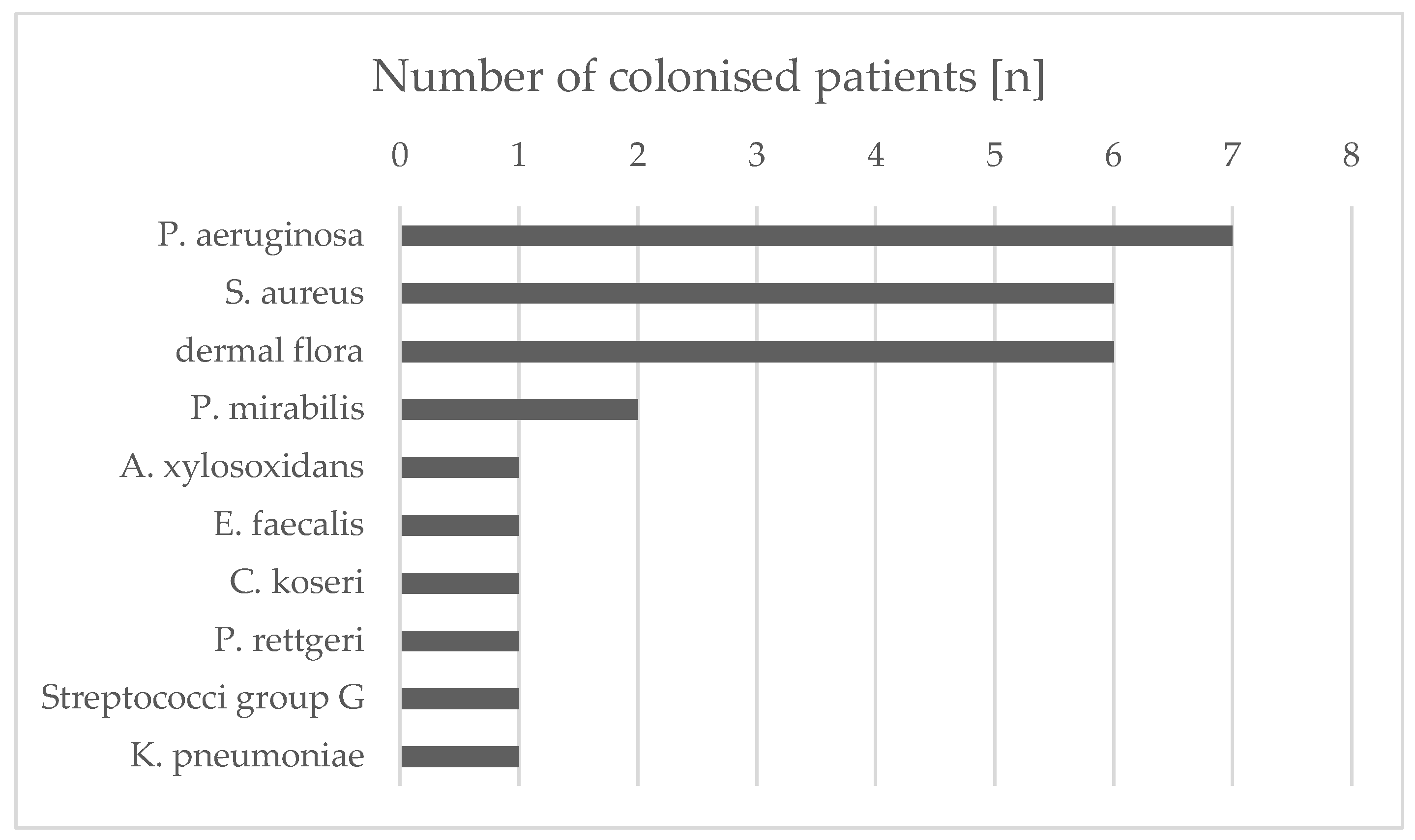 Preprints 145360 g002