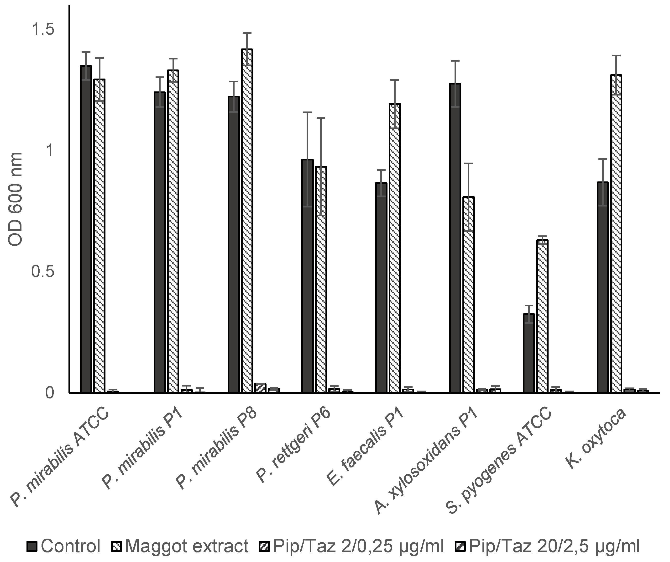 Preprints 145360 g003