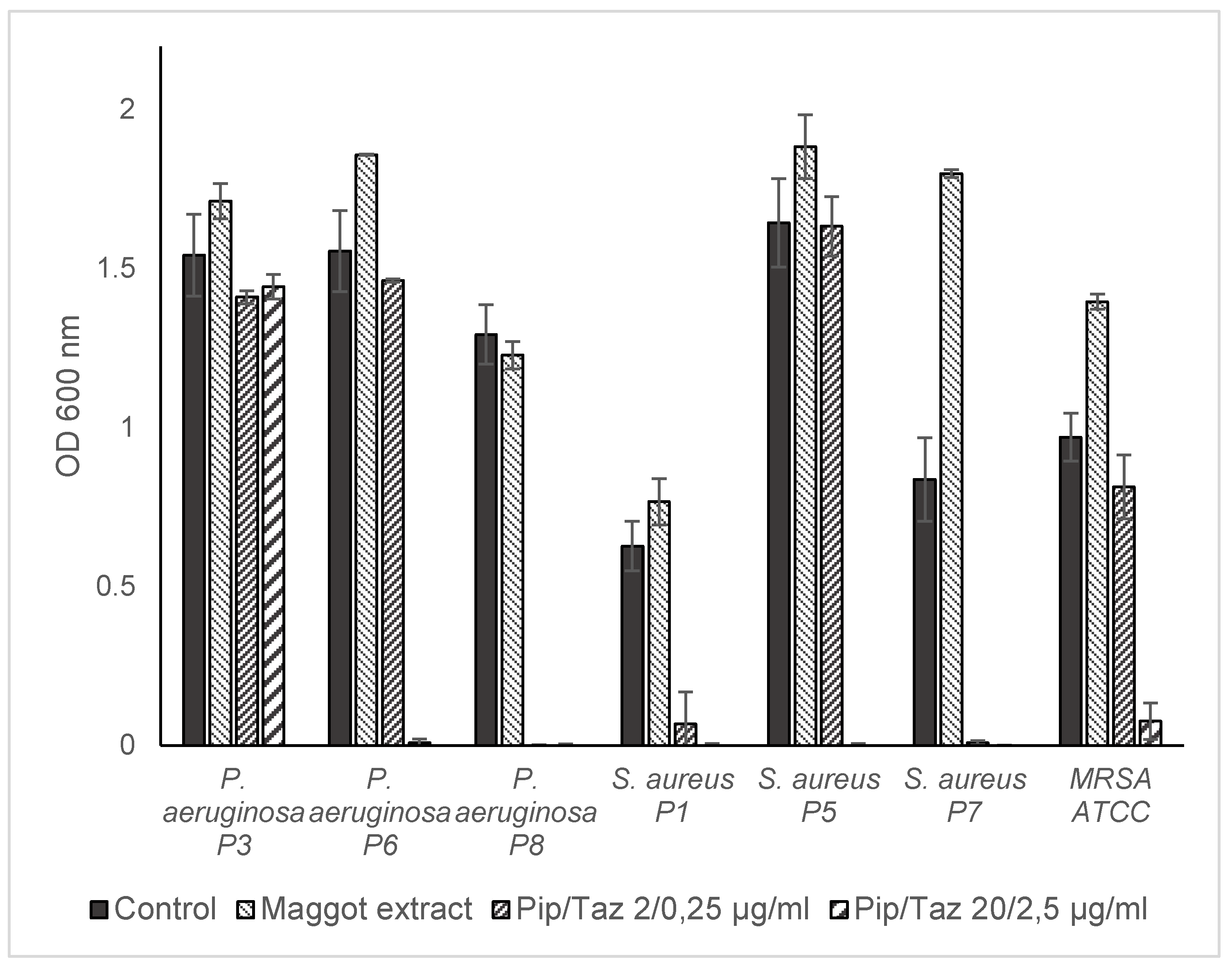 Preprints 145360 g004