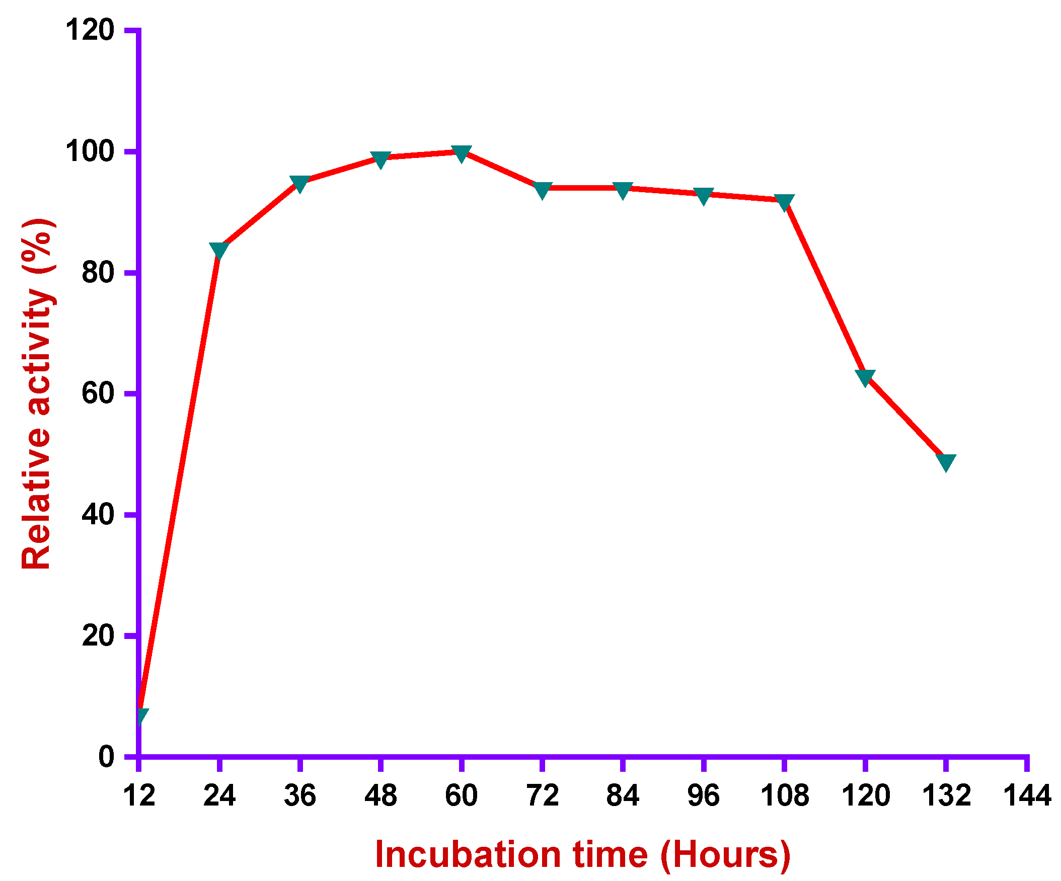 Preprints 206683 g003