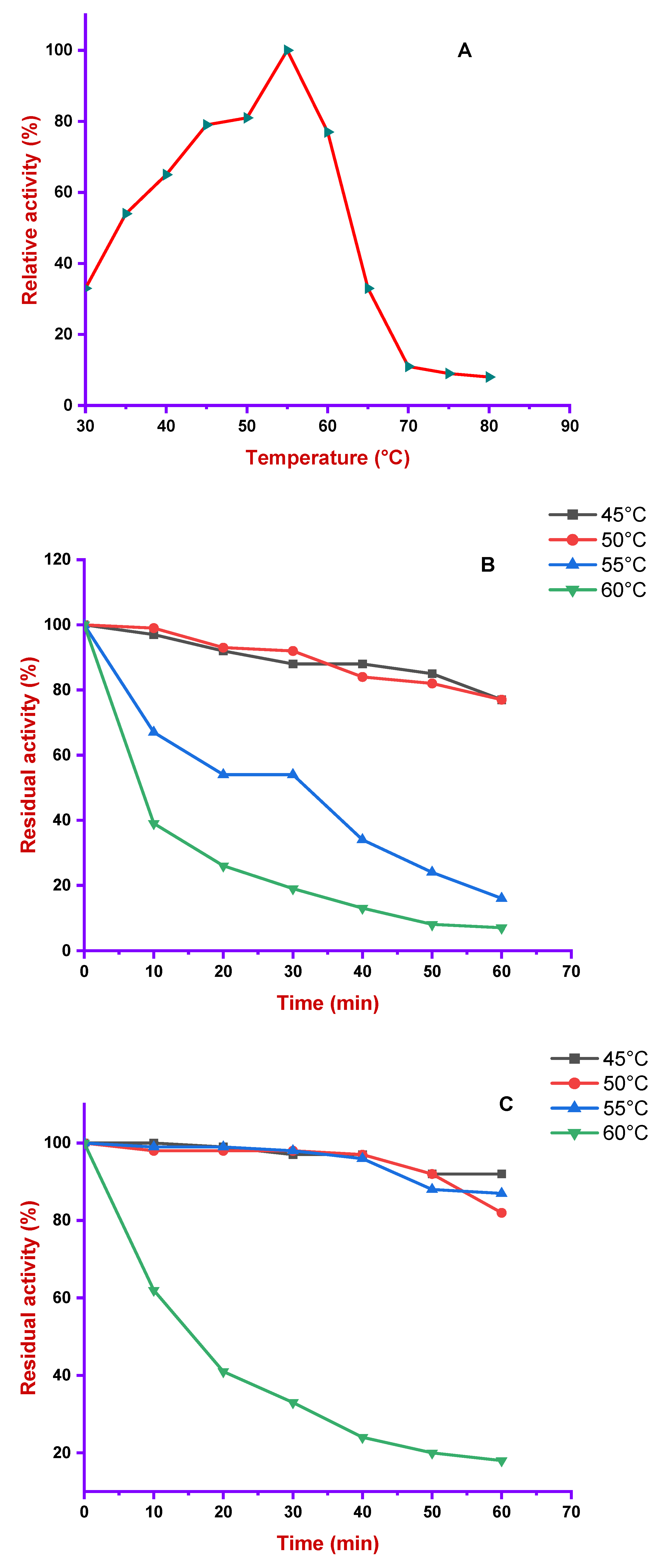Preprints 206683 g006