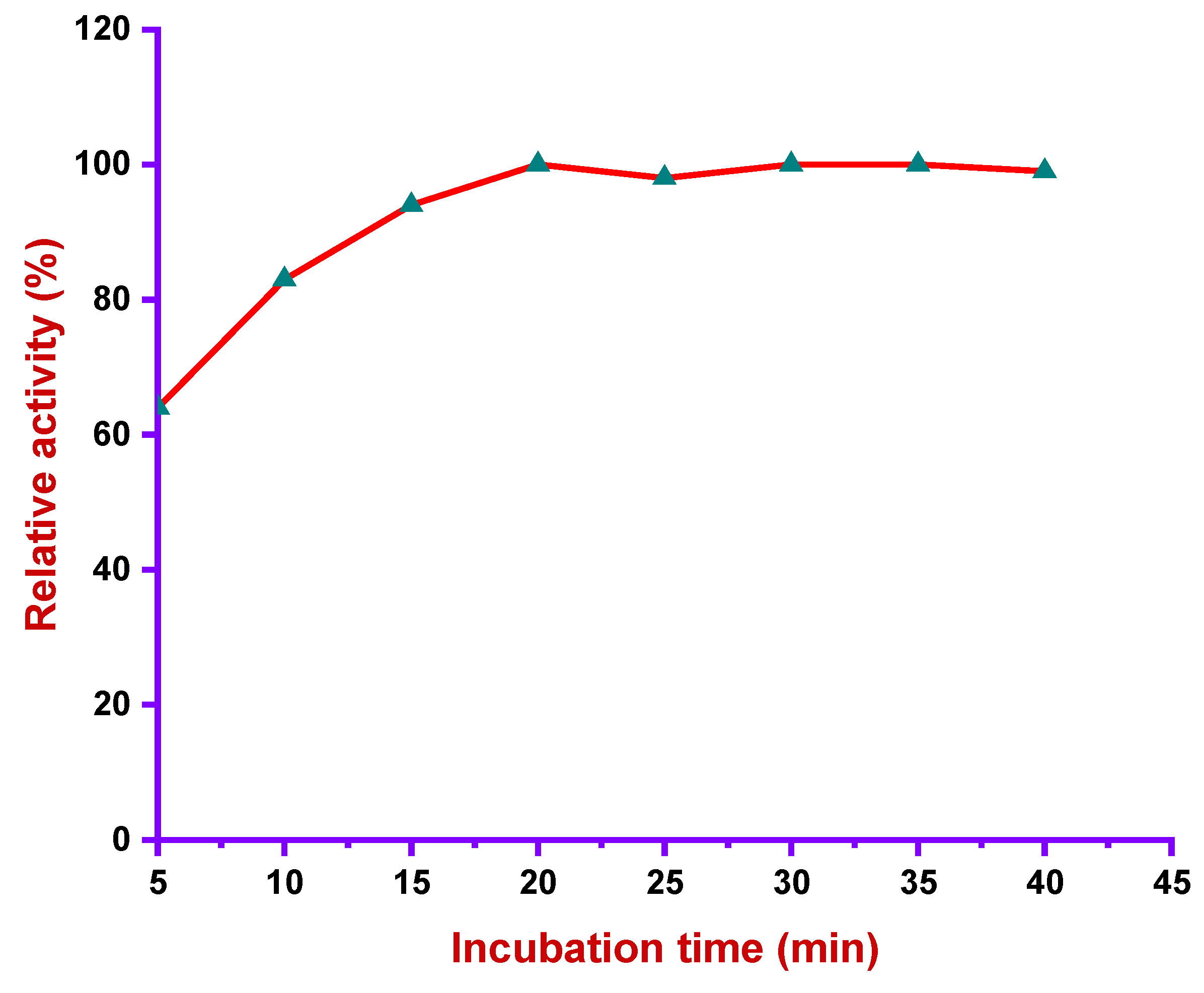 Preprints 206683 g008