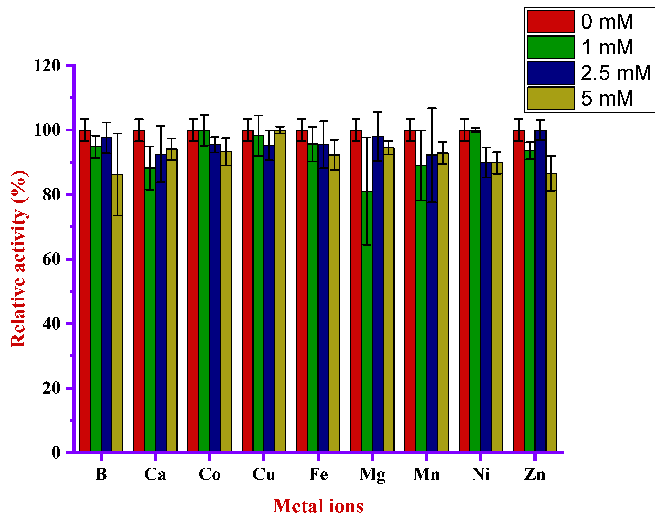 Preprints 206683 g009