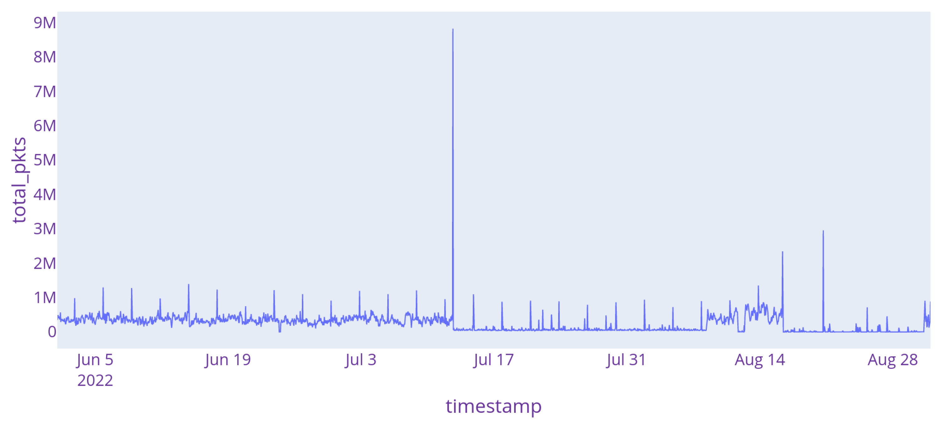 Preprints 214210 g005 Preprints 214210 g005