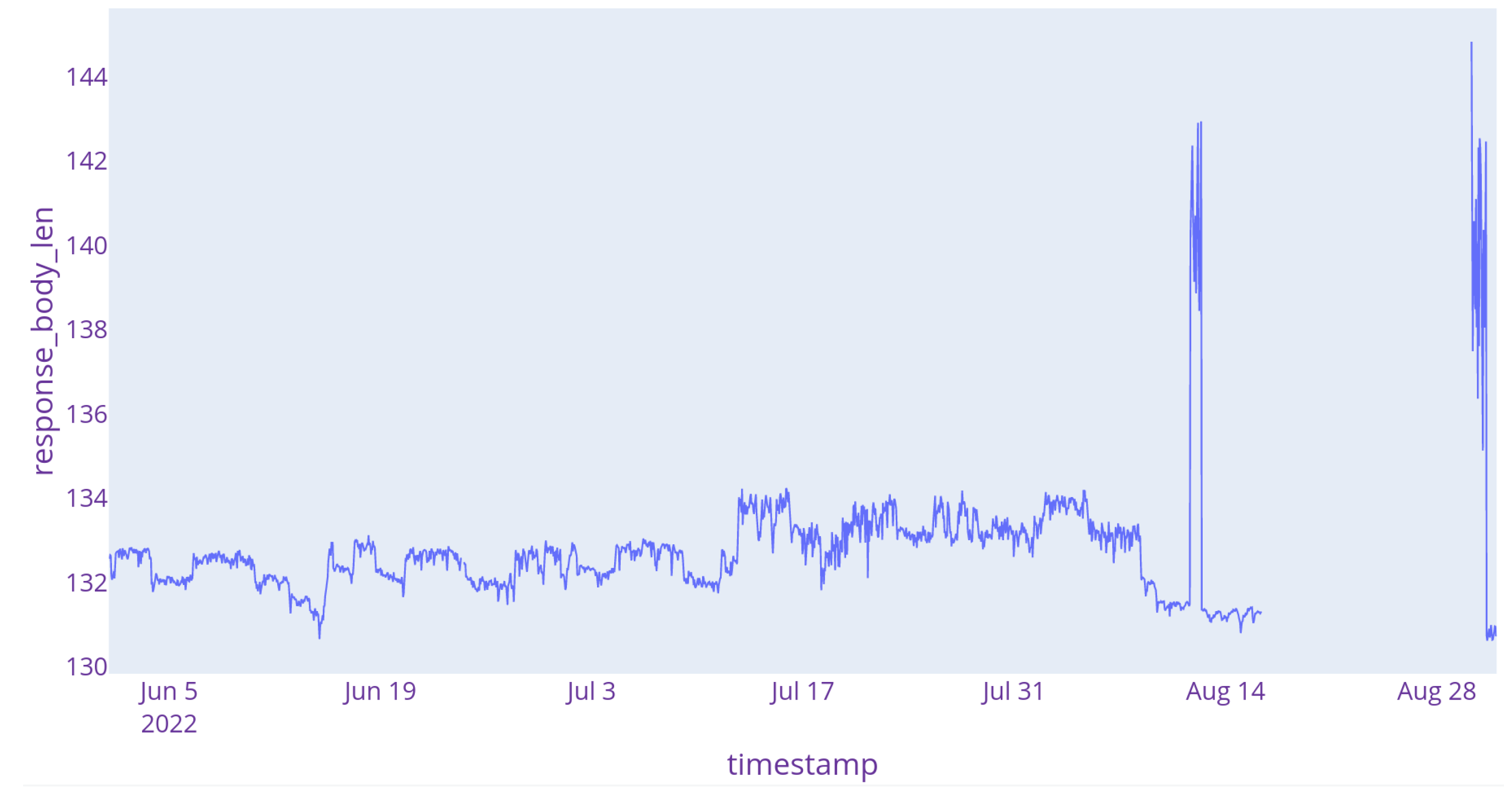 Preprints 214210 g006 Preprints 214210 g006
