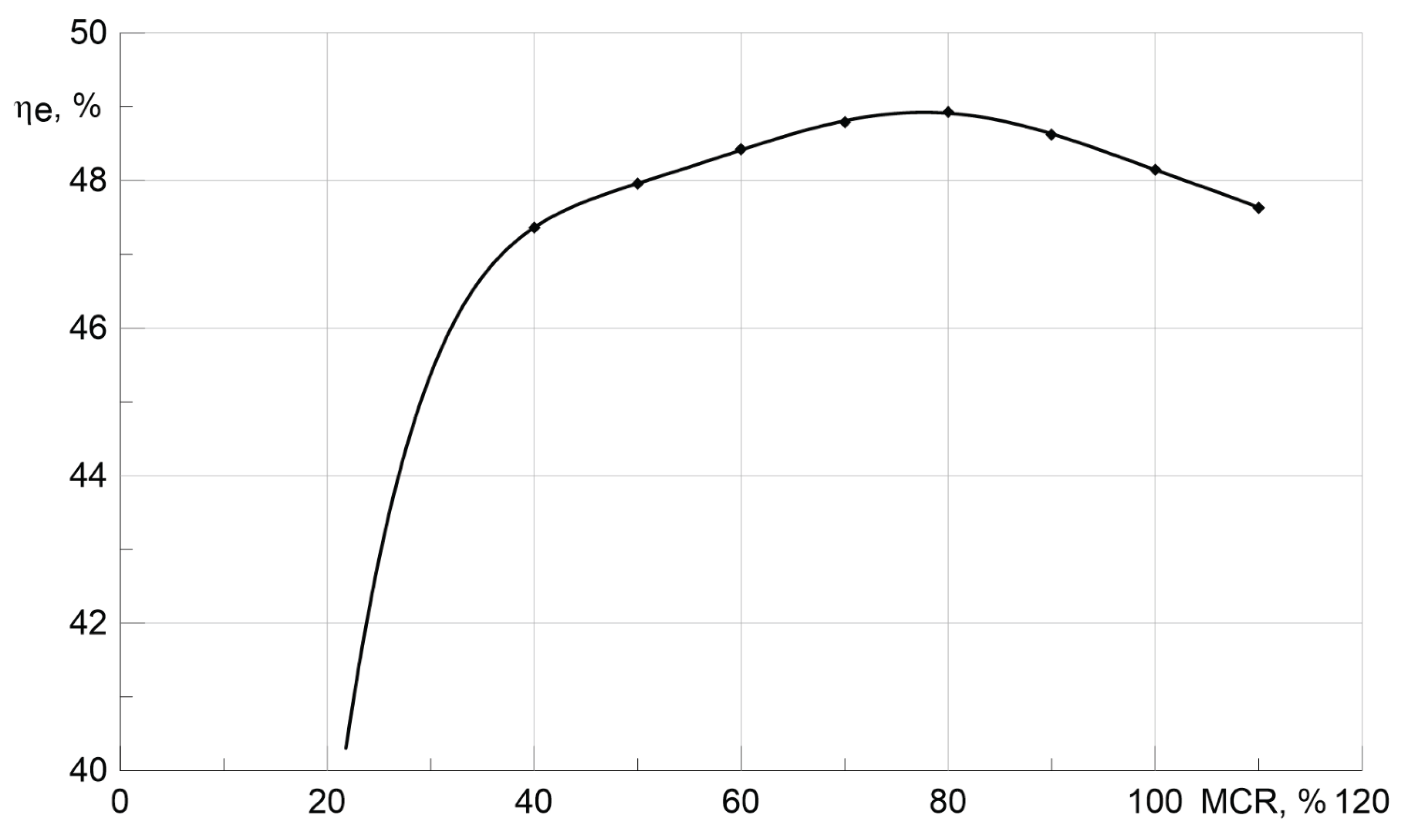 Preprints 195326 g003