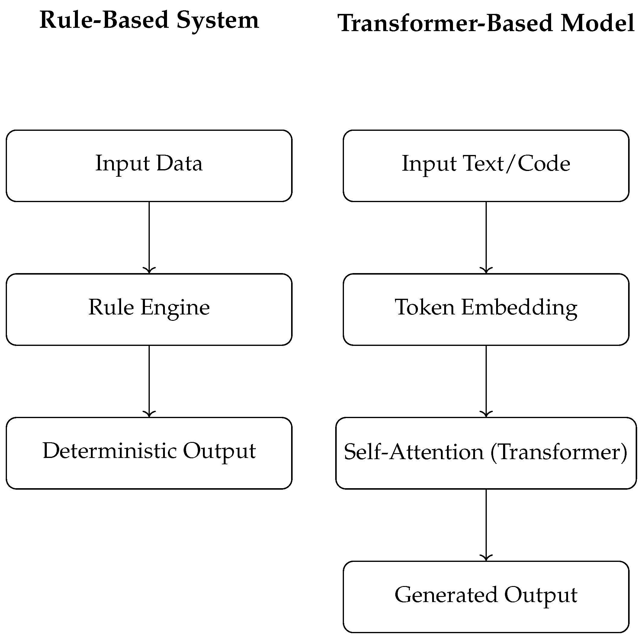 Preprints 155052 g001