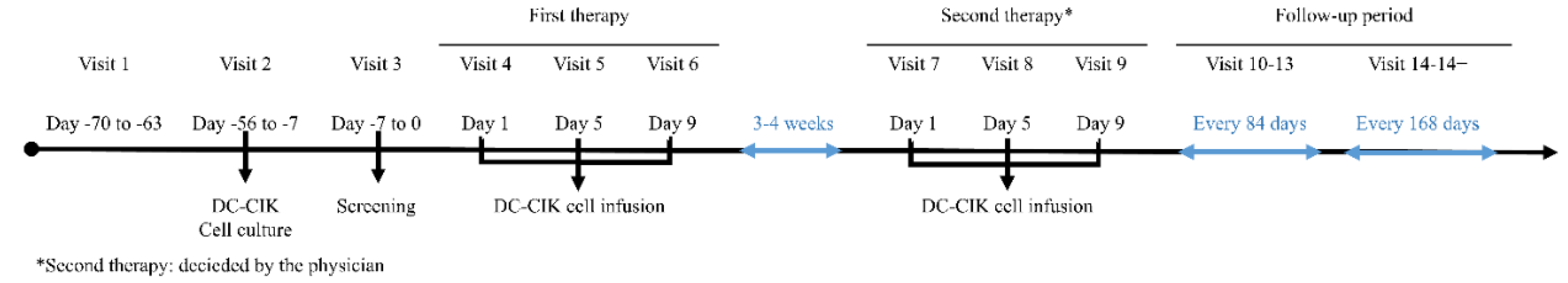 Preprints 74402 g001