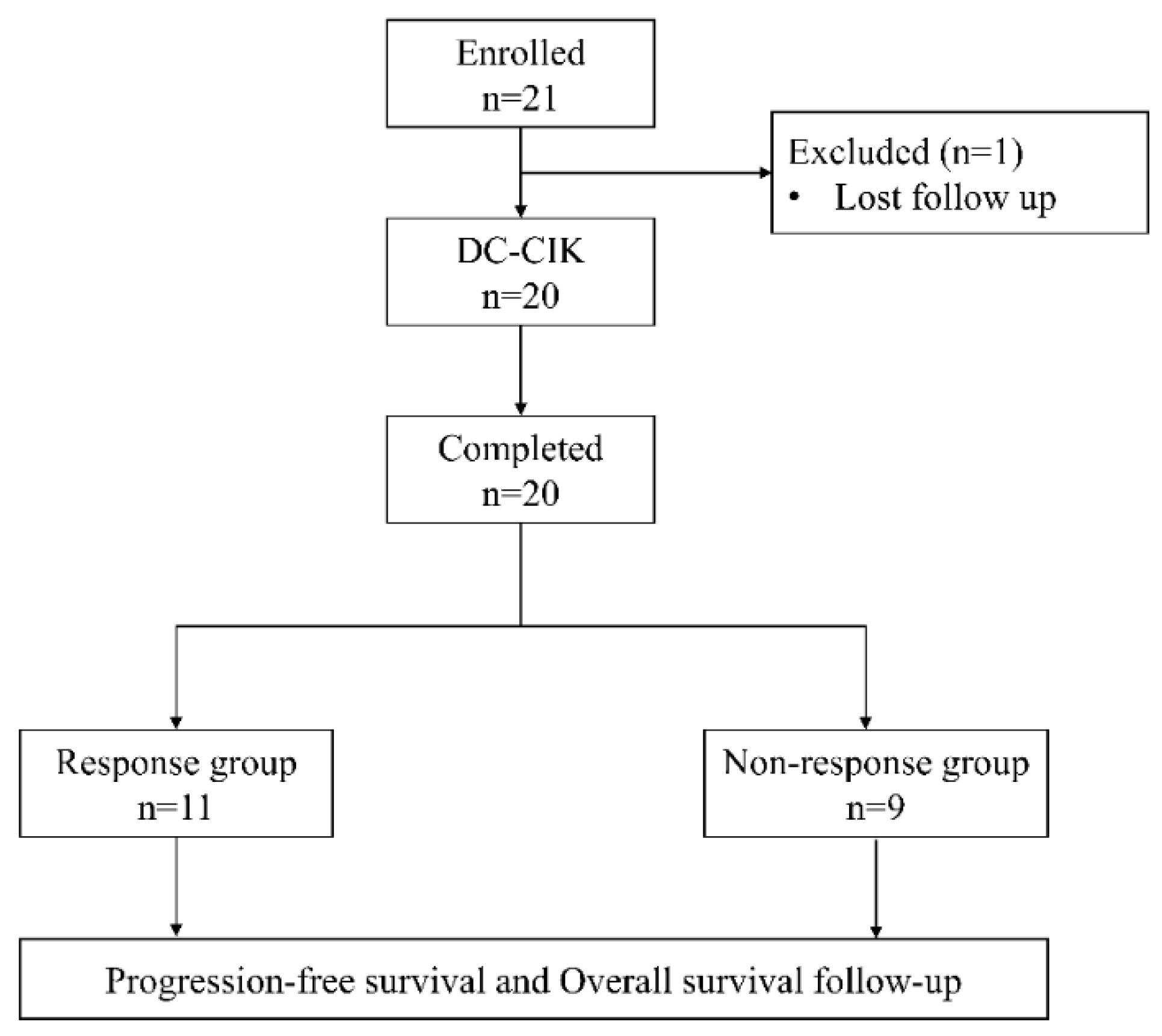 Preprints 74402 g002