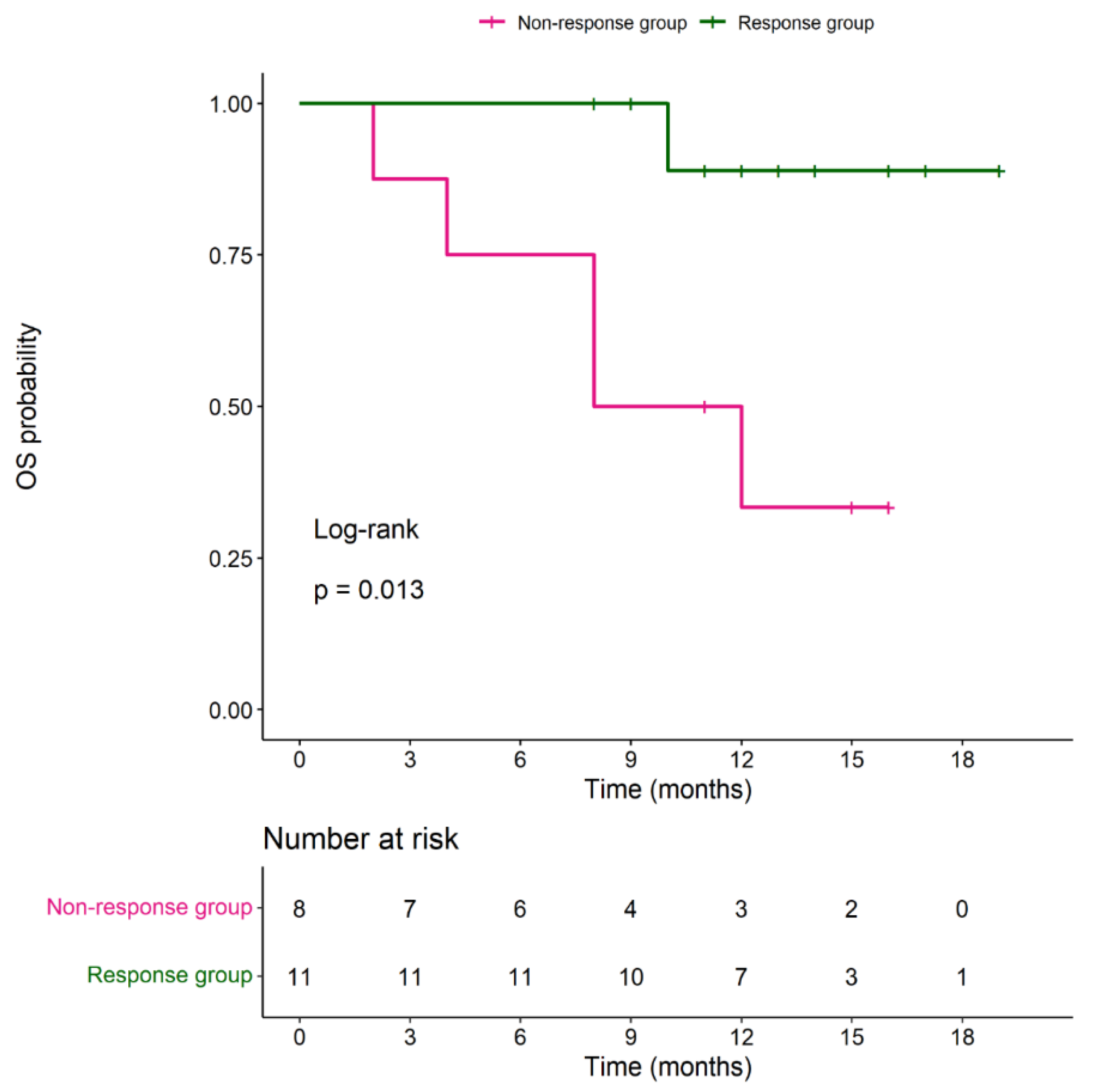 Preprints 74402 g003