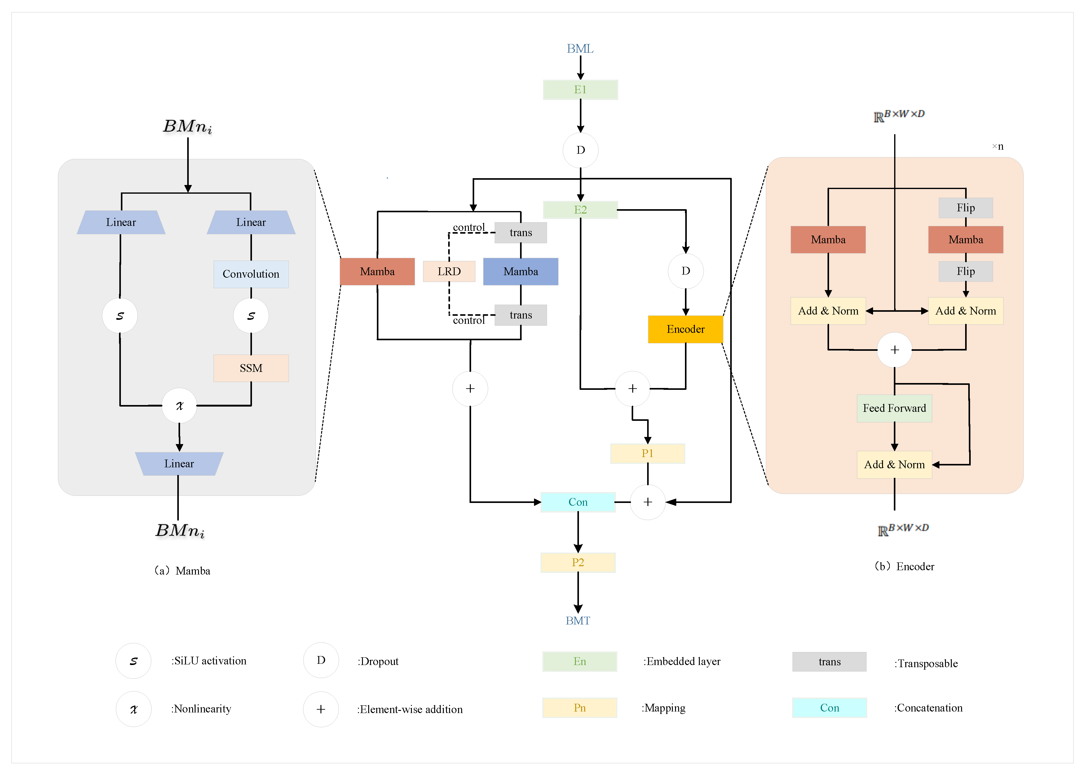 Preprints 160296 g001