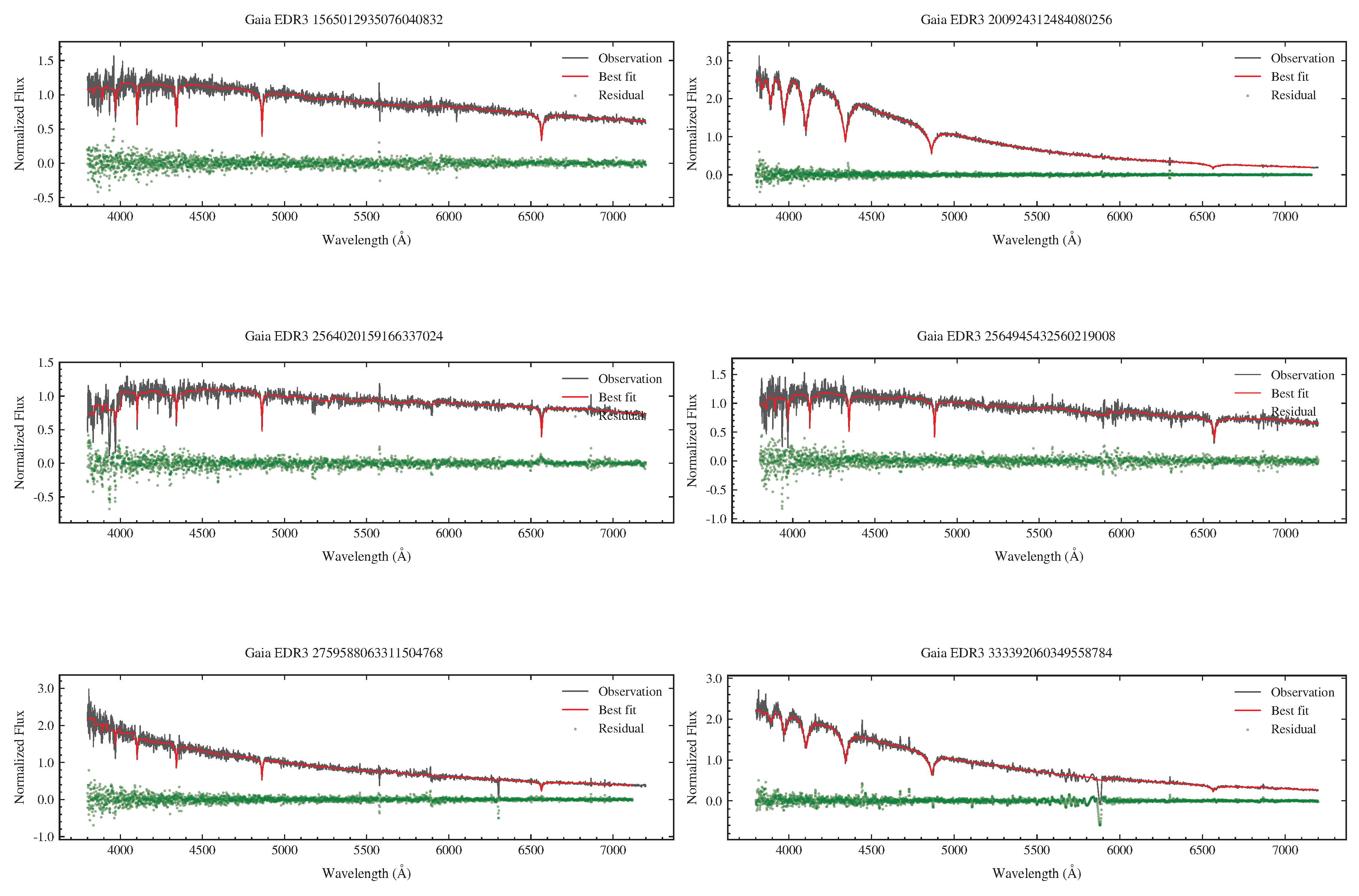 Preprints 195176 g0a1a