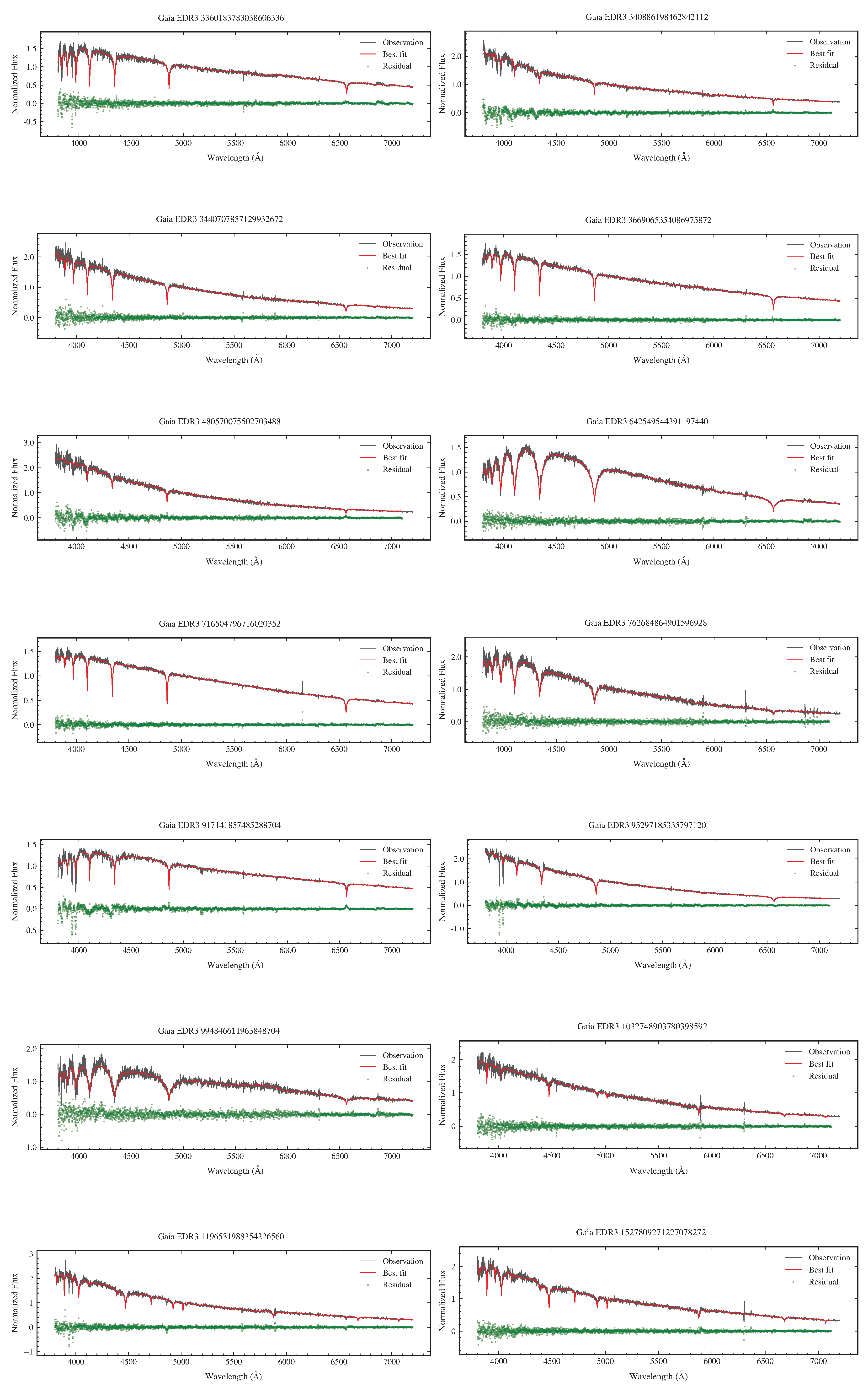 Preprints 195176 g0a1b