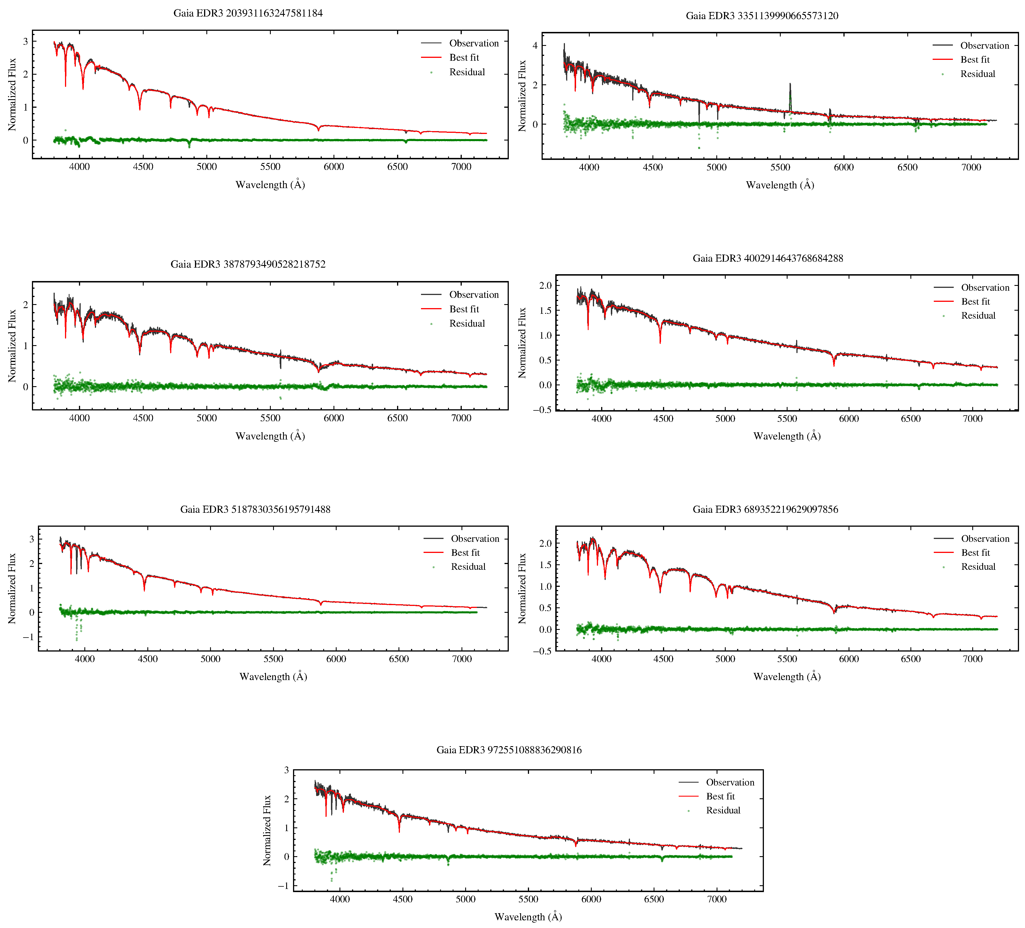Preprints 195176 g0a1c