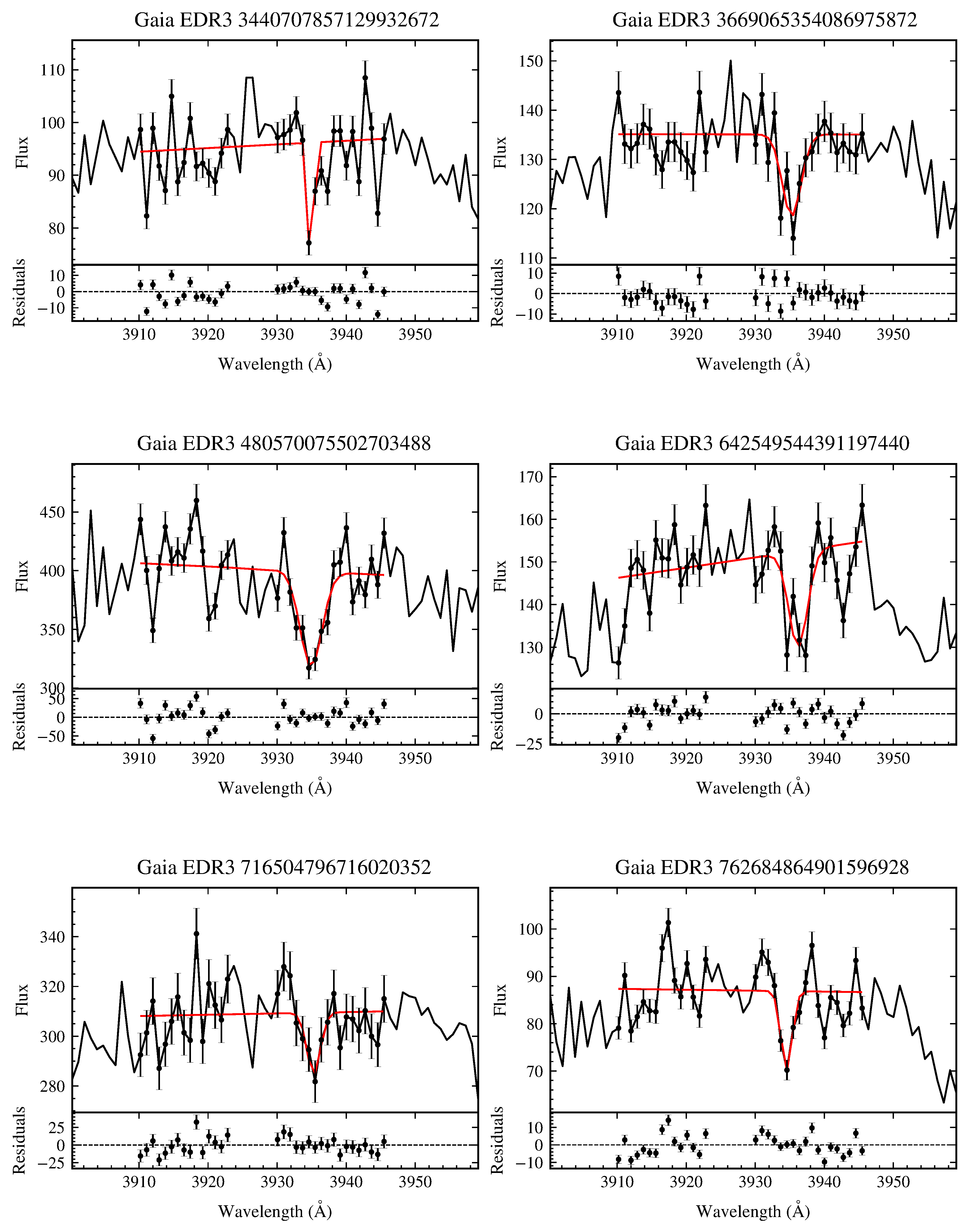 Preprints 195176 g0a2c