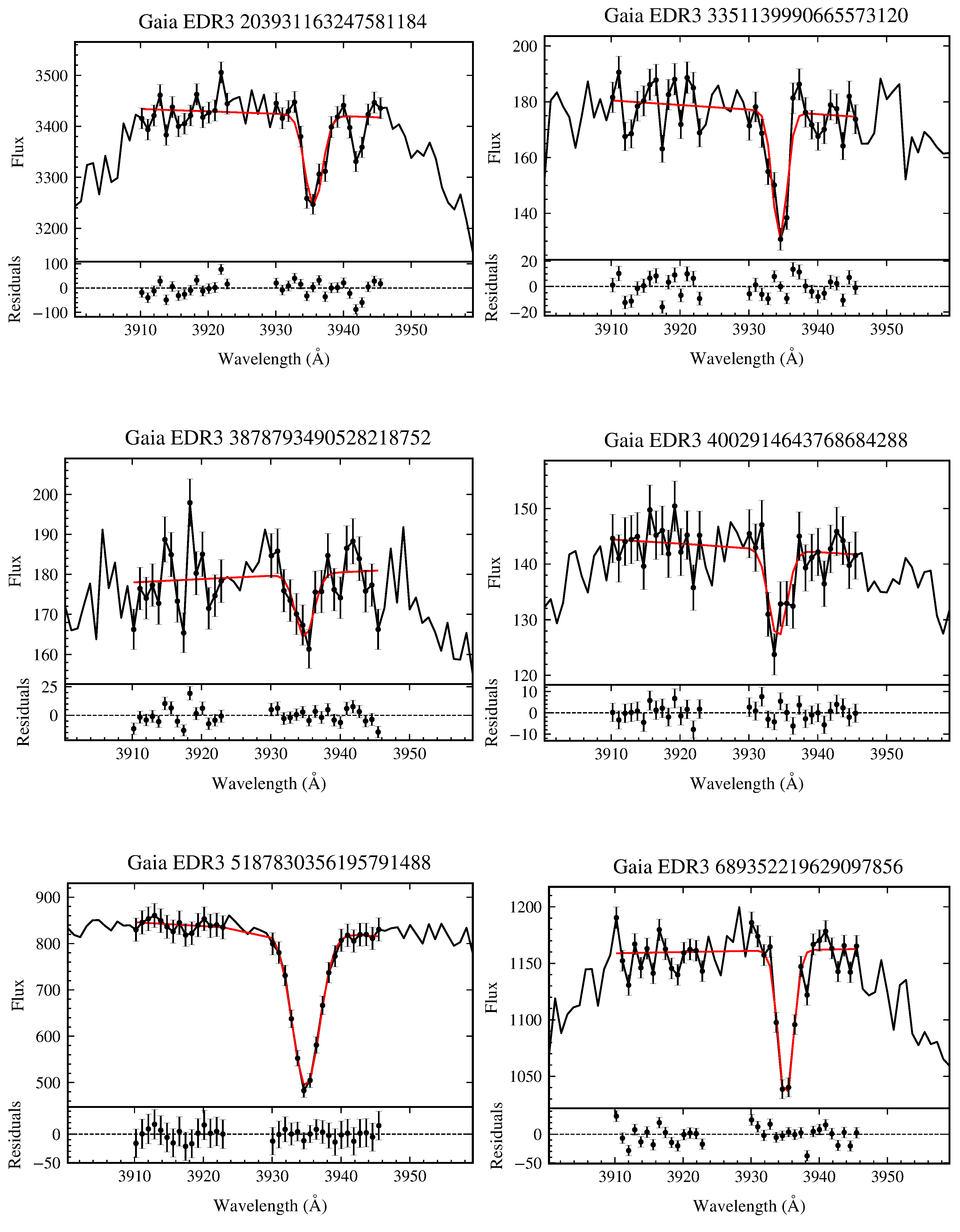 Preprints 195176 g0a2e