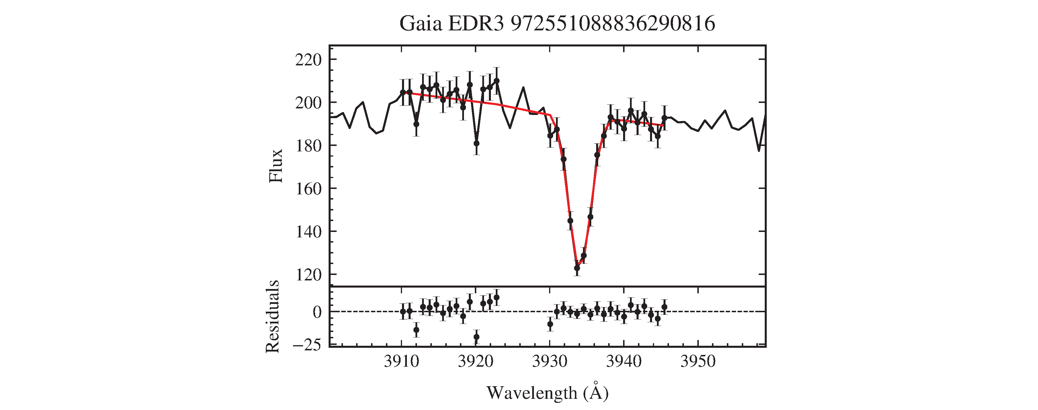 Preprints 195176 g0a2f