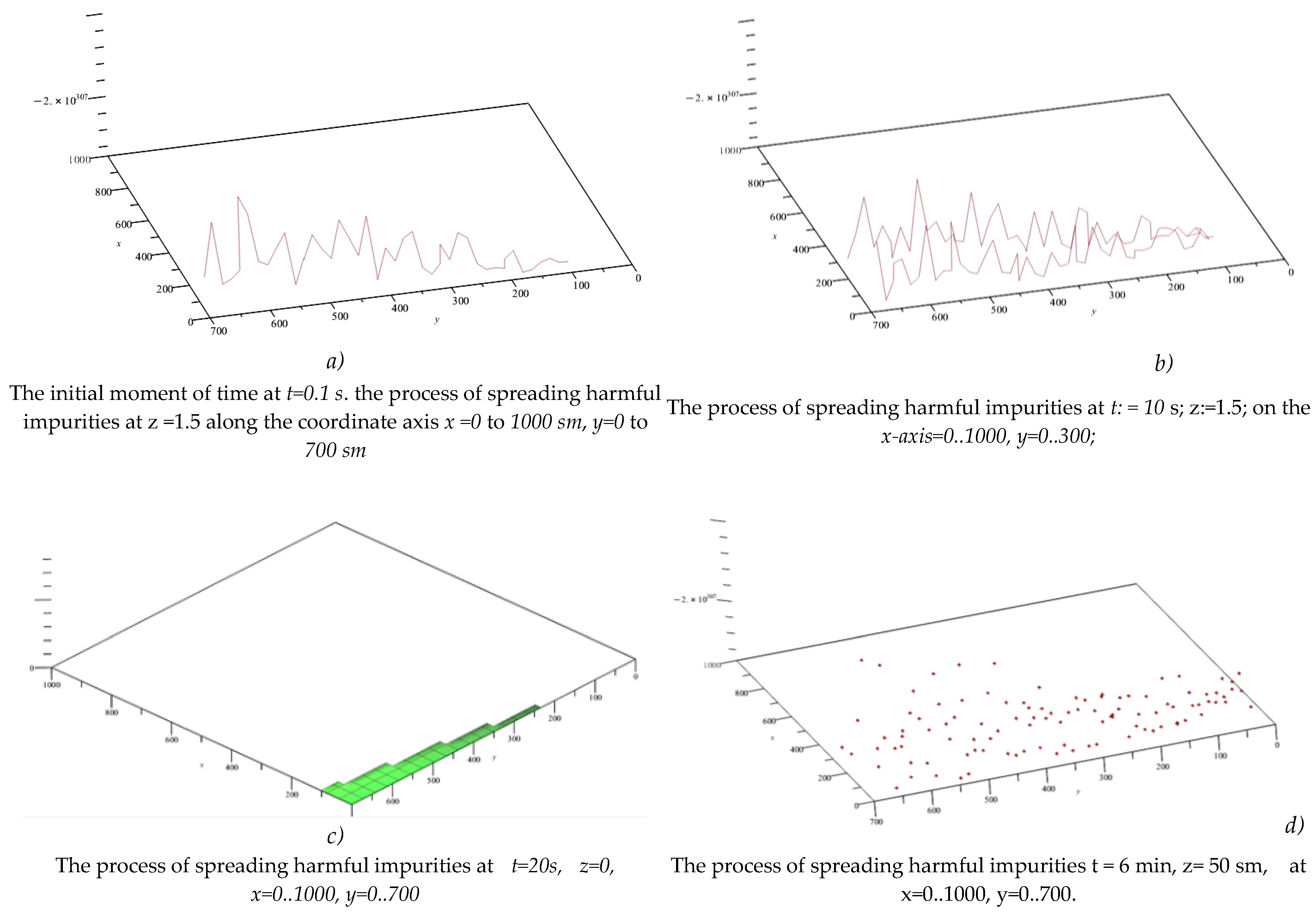 Preprints 188532 g001
