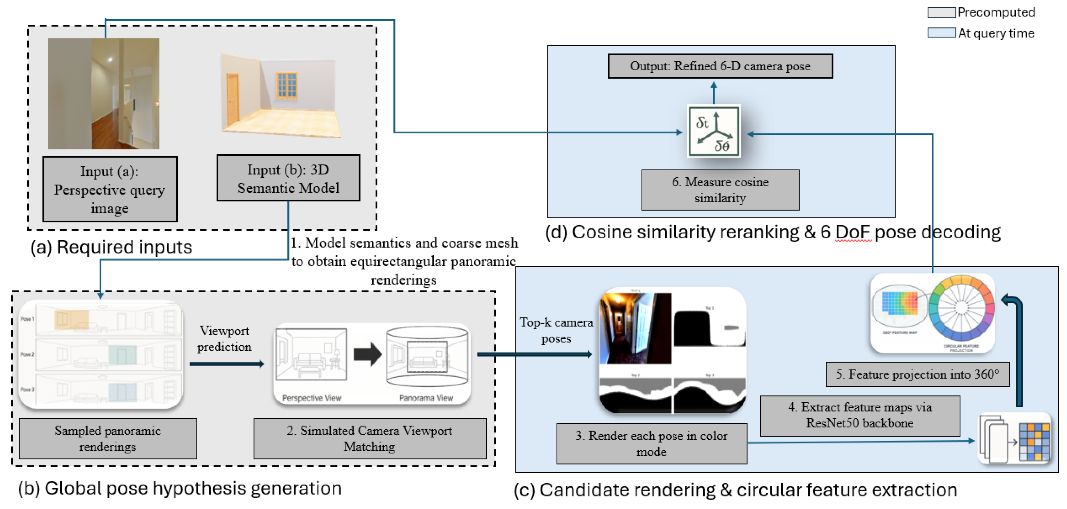 Preprints 184970 g002