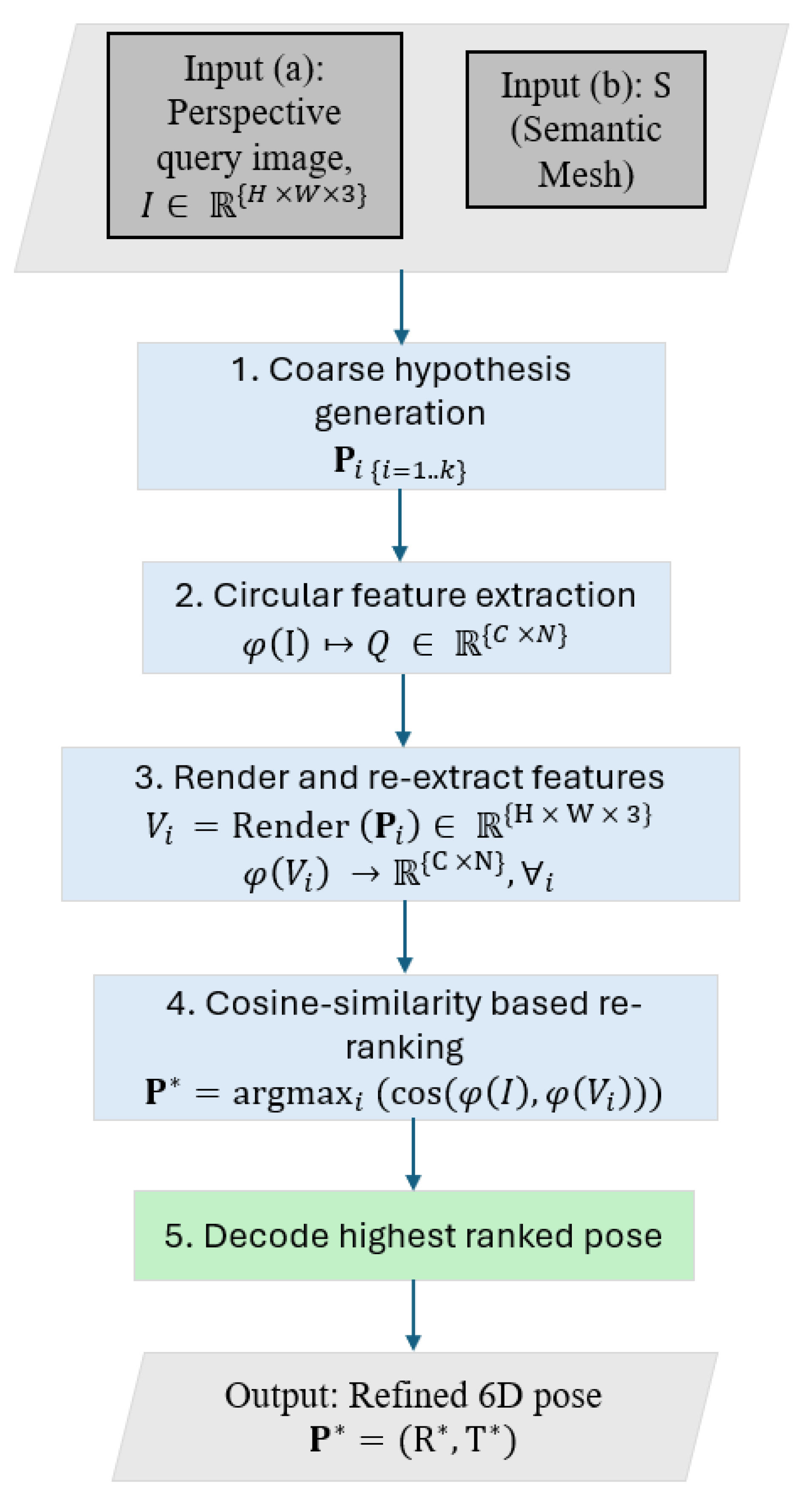 Preprints 184970 g003