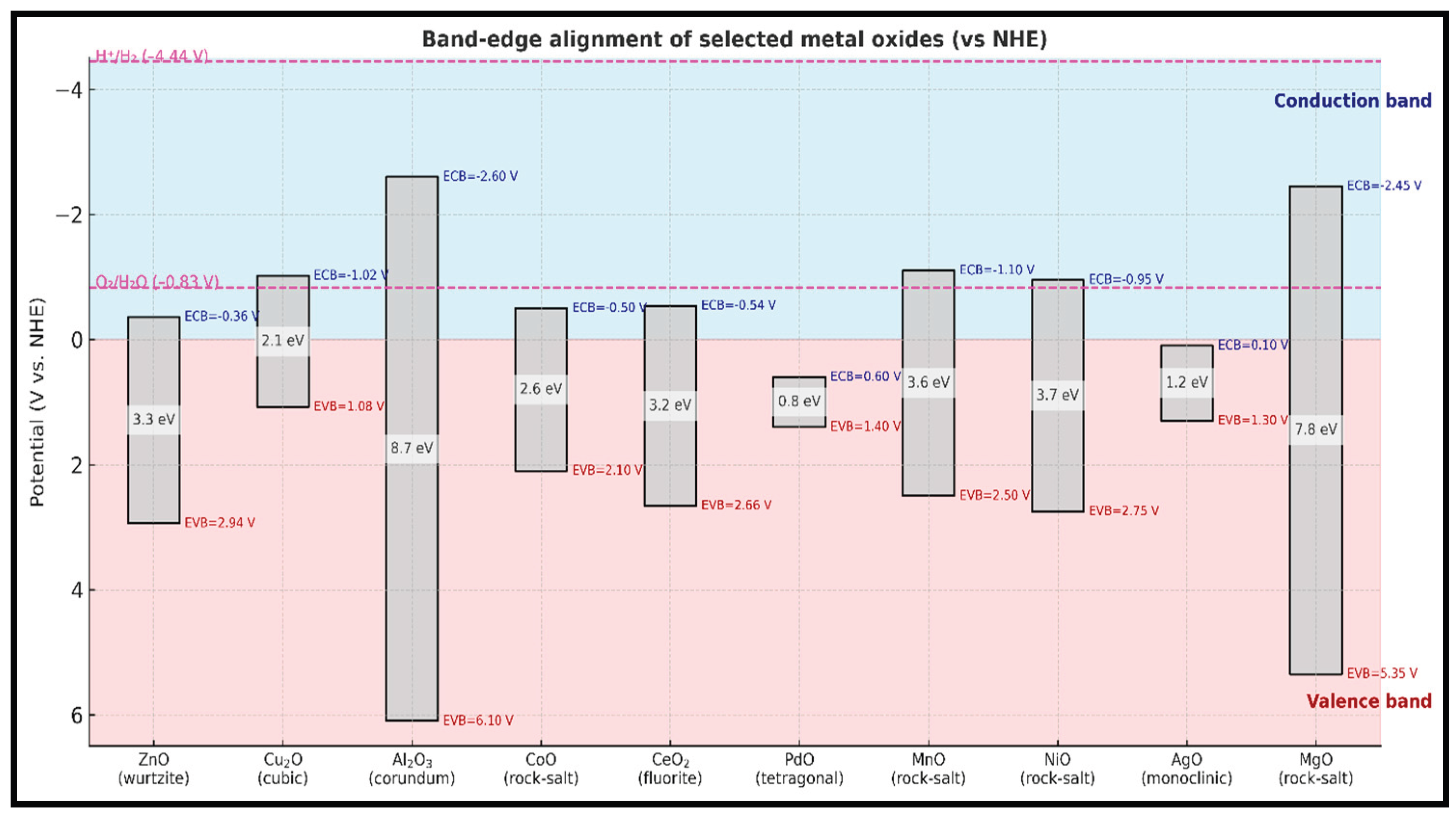 Preprints 193732 g001