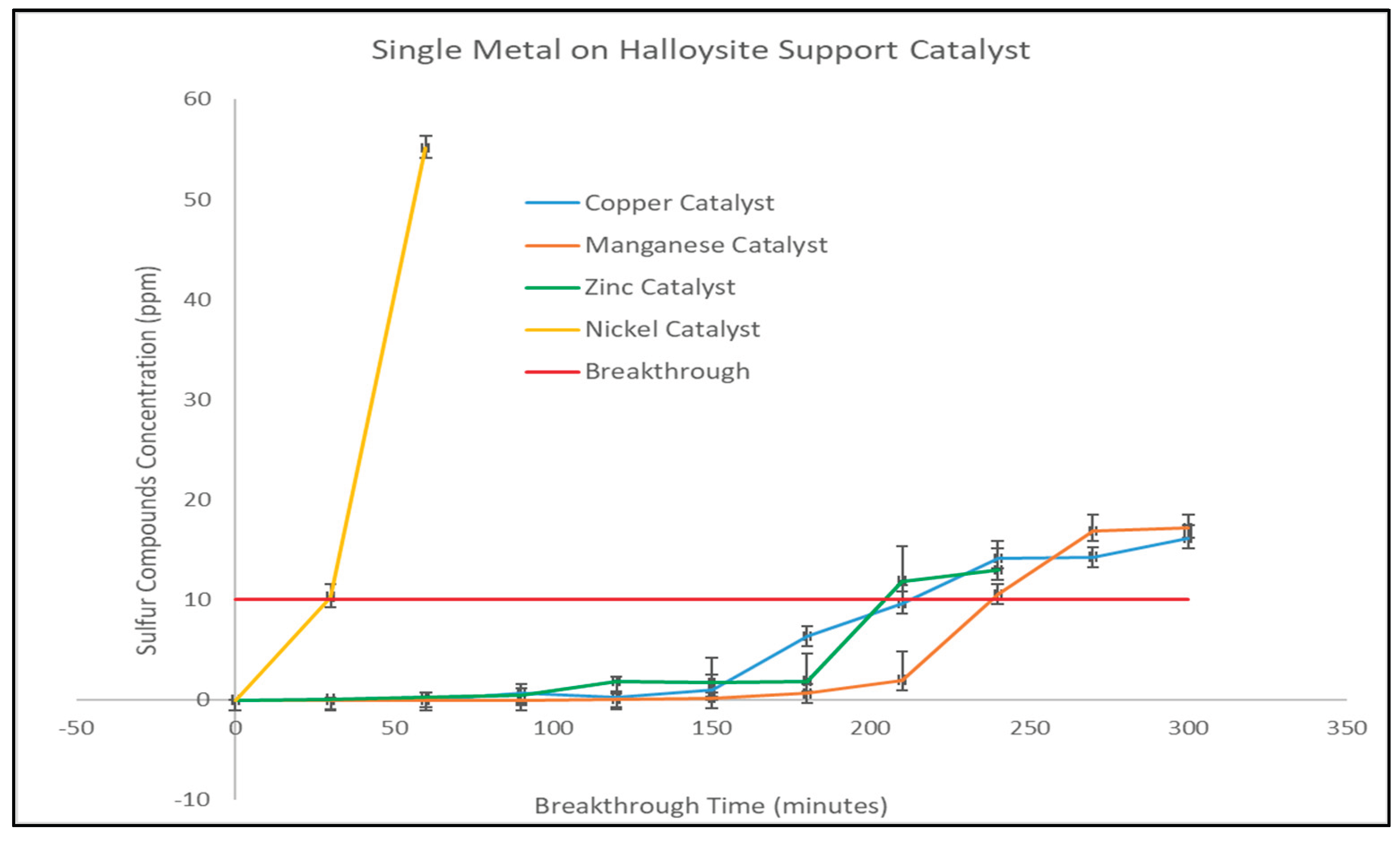 Preprints 193732 g002