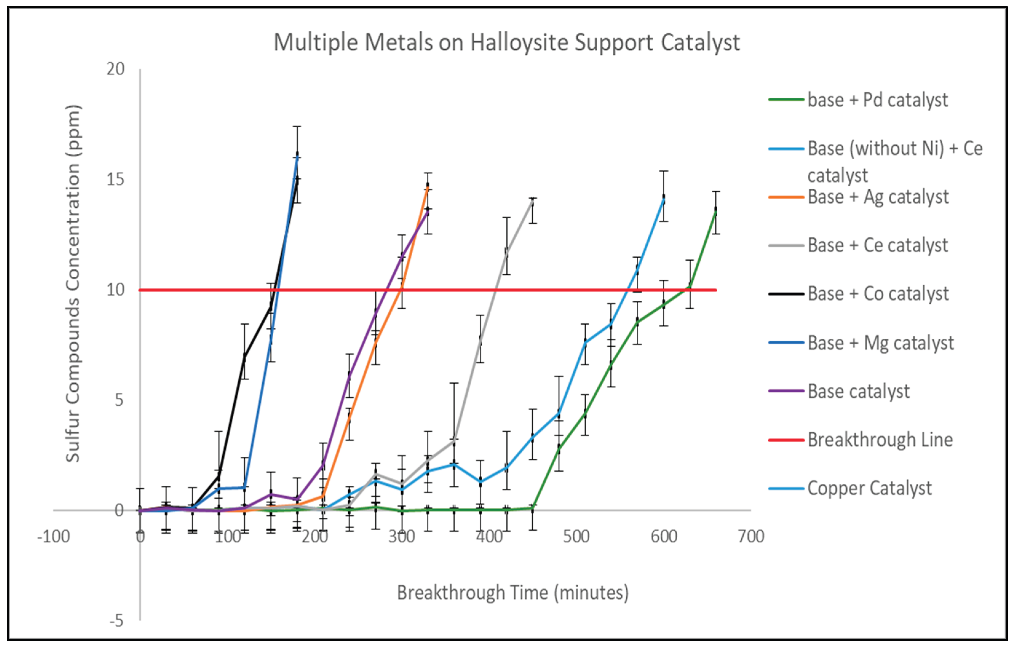 Preprints 193732 g003