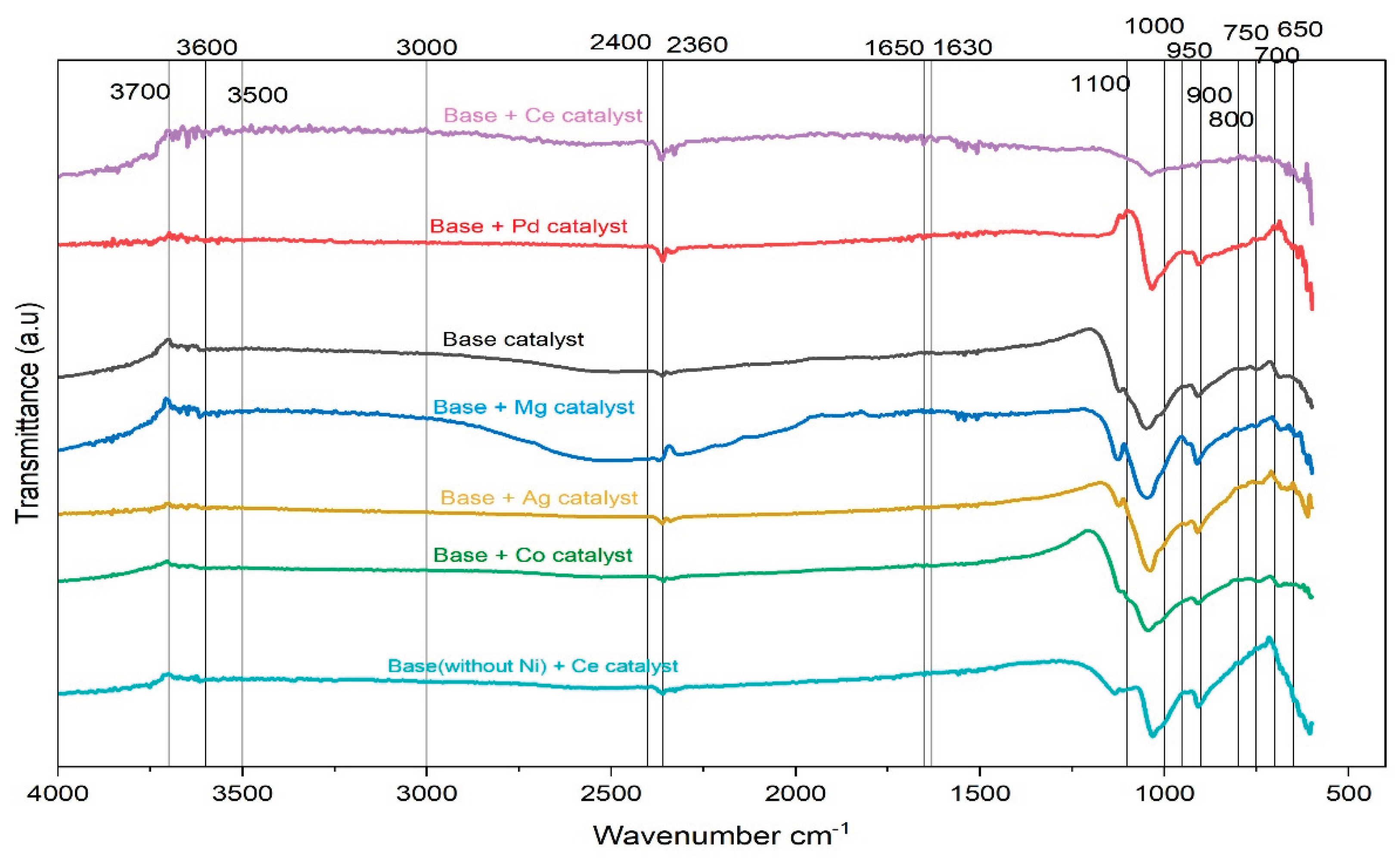 Preprints 193732 g004