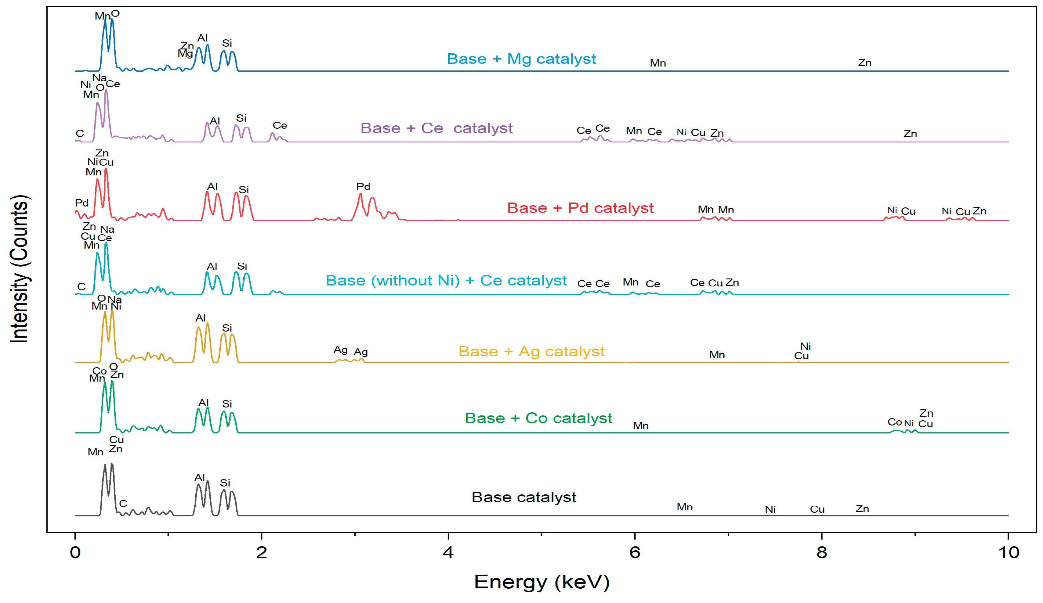 Preprints 193732 g005