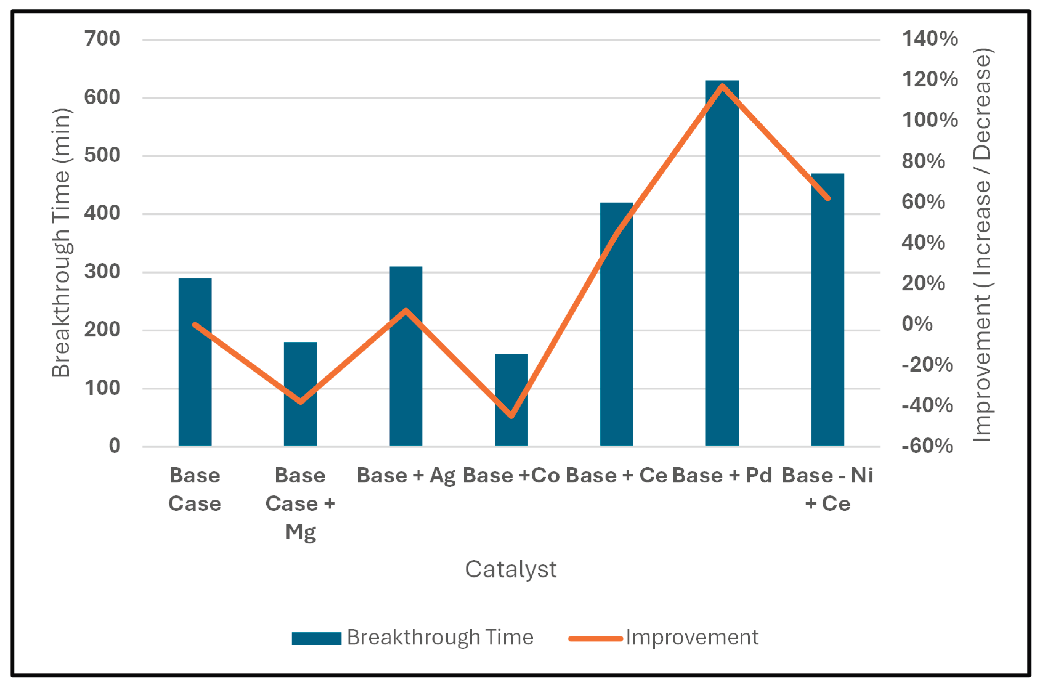 Preprints 193732 g007