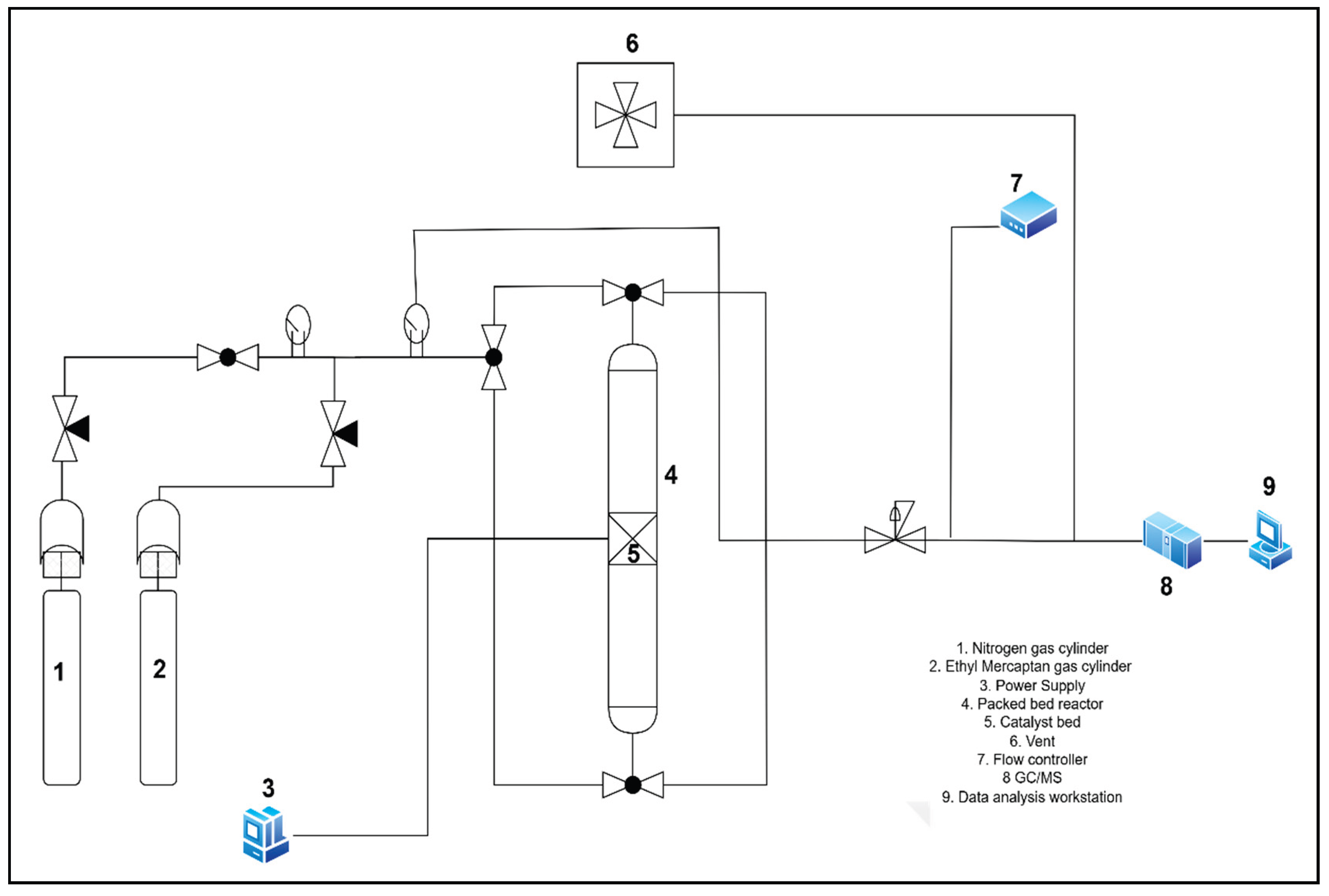Preprints 193732 g009