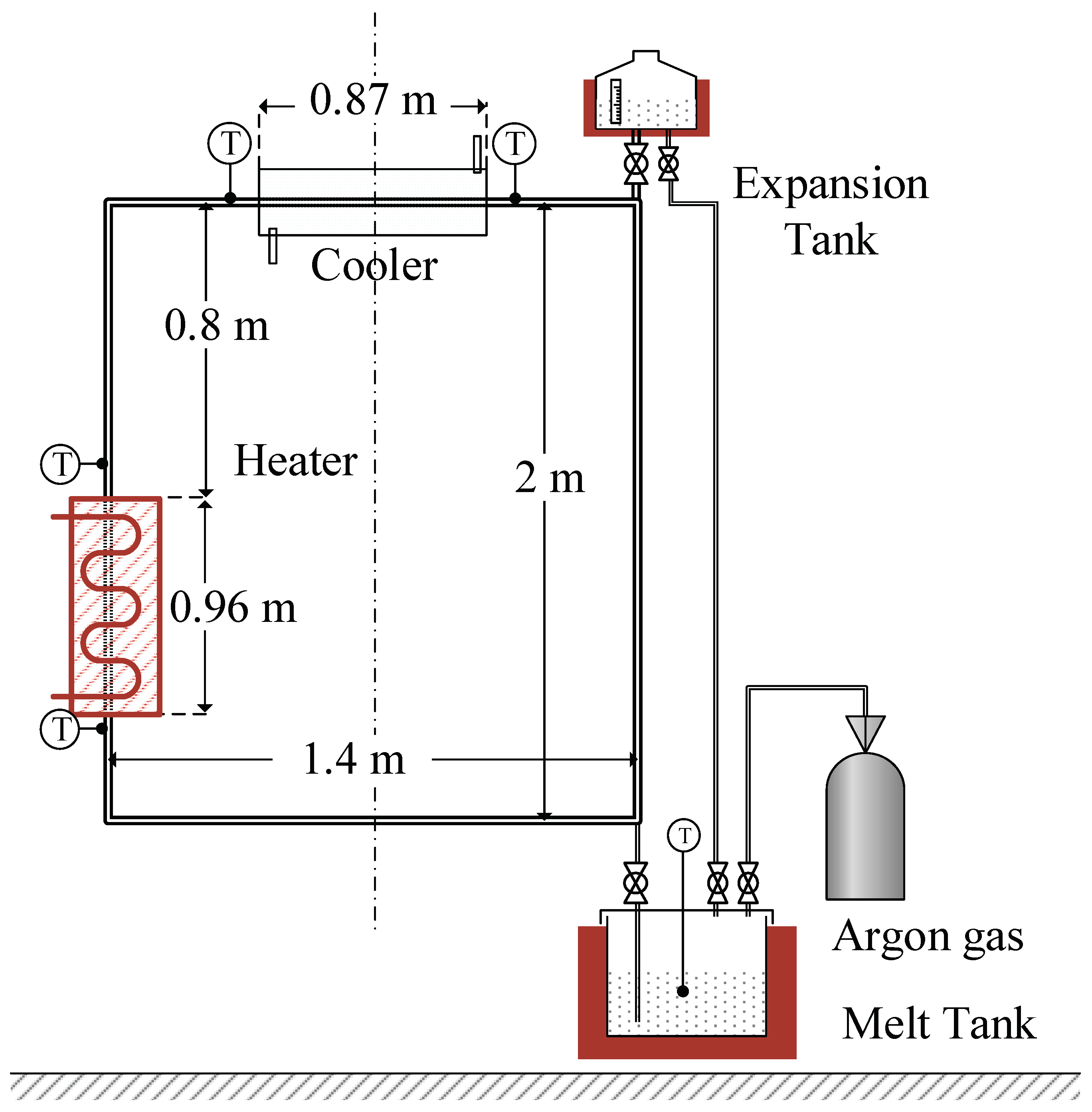 Preprints 180851 g001