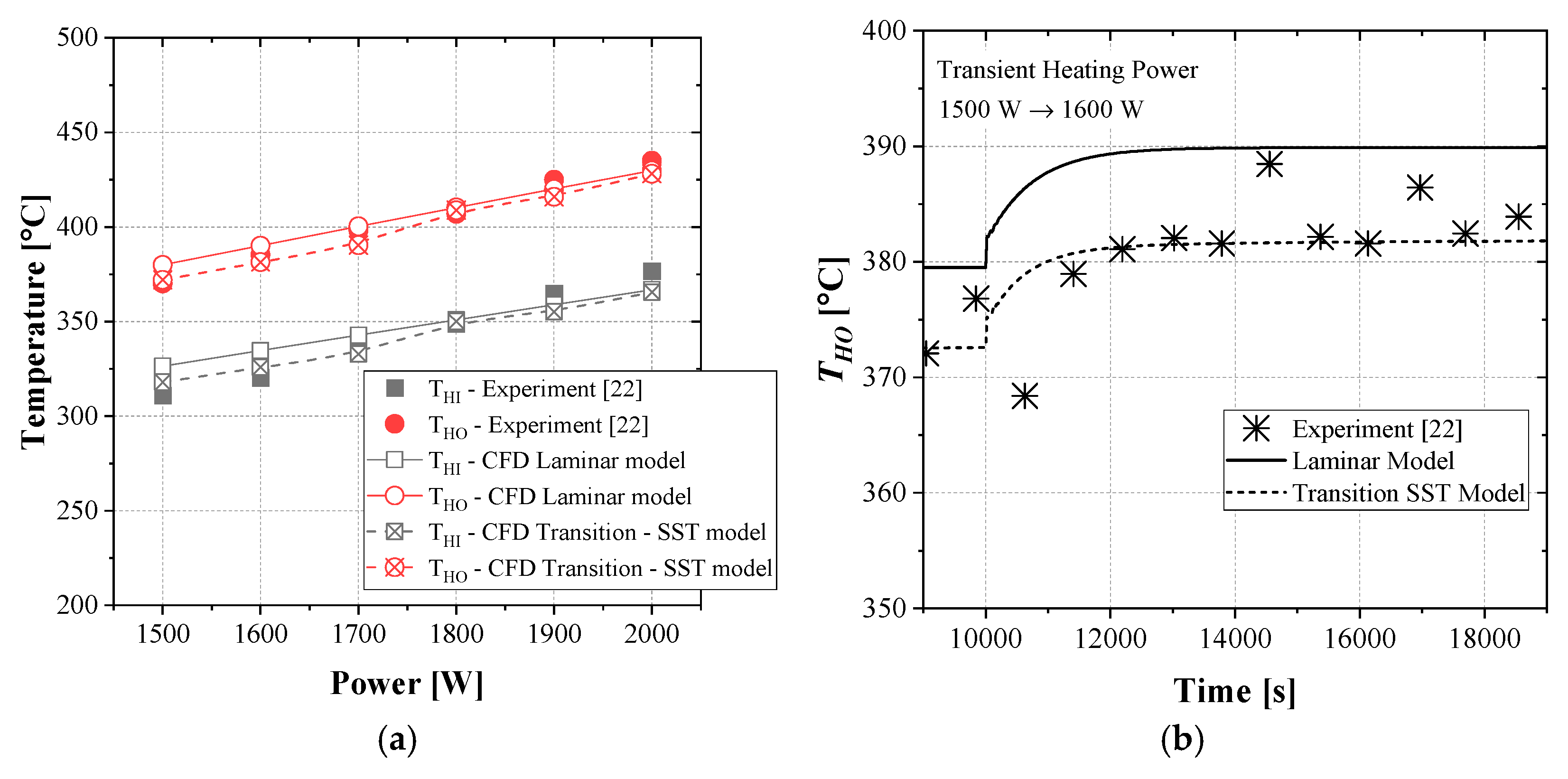 Preprints 180851 g003