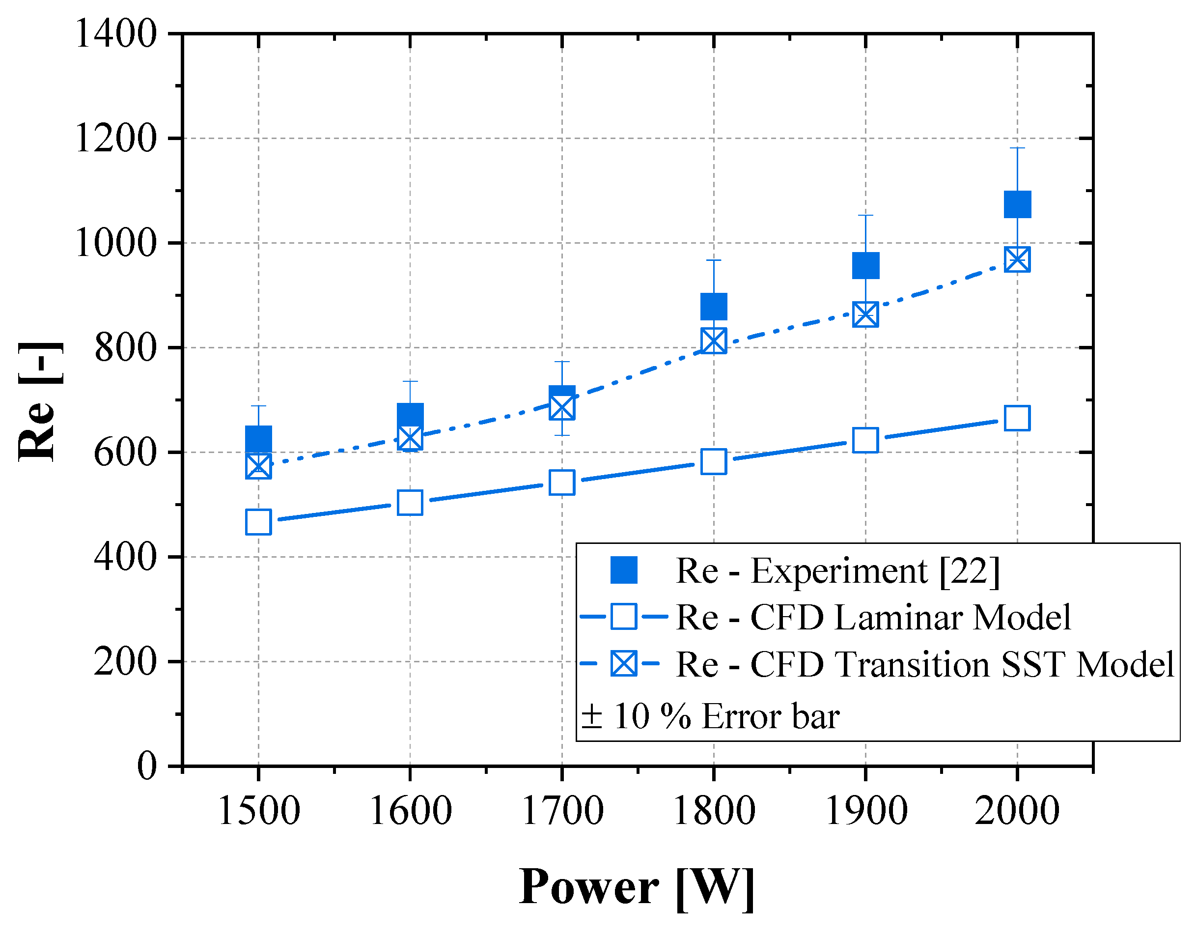 Preprints 180851 g004