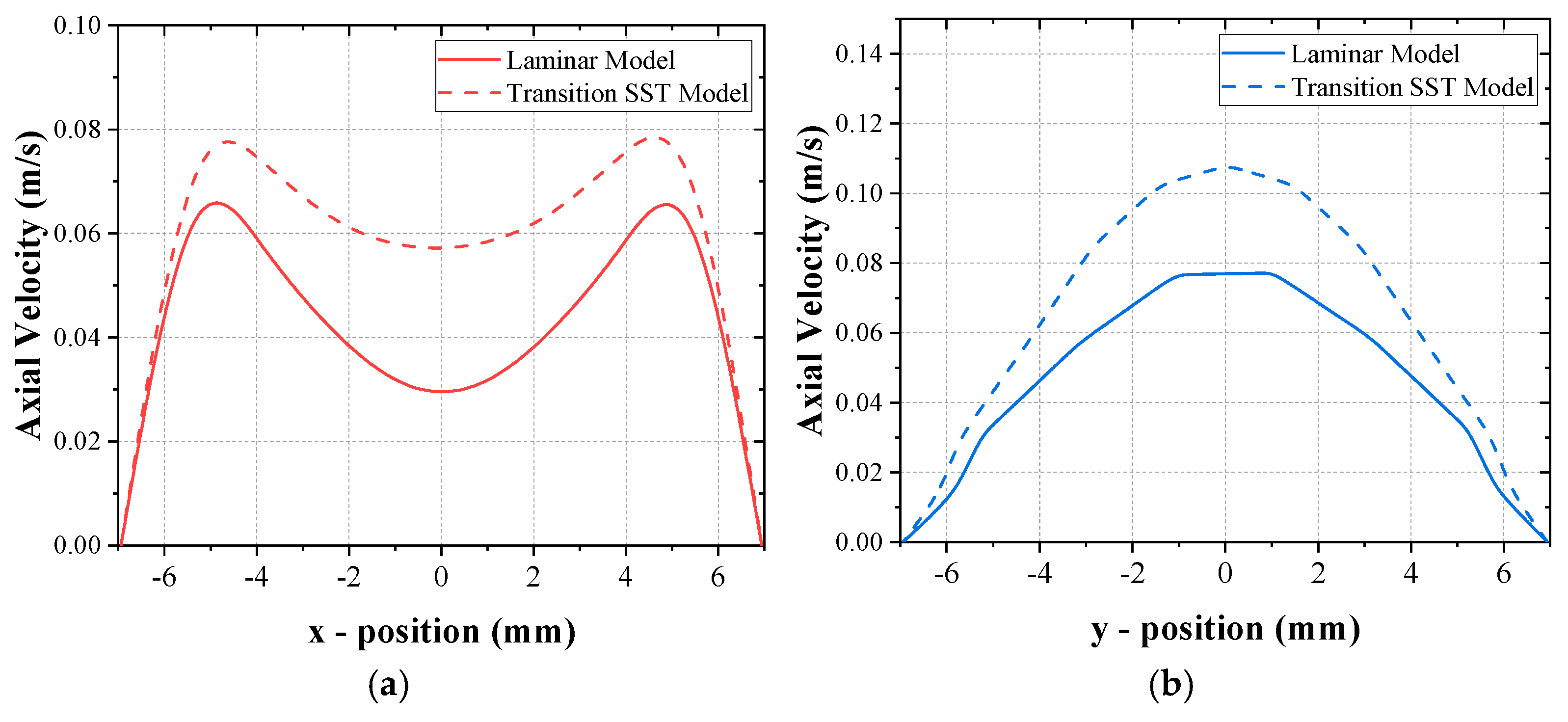 Preprints 180851 g005