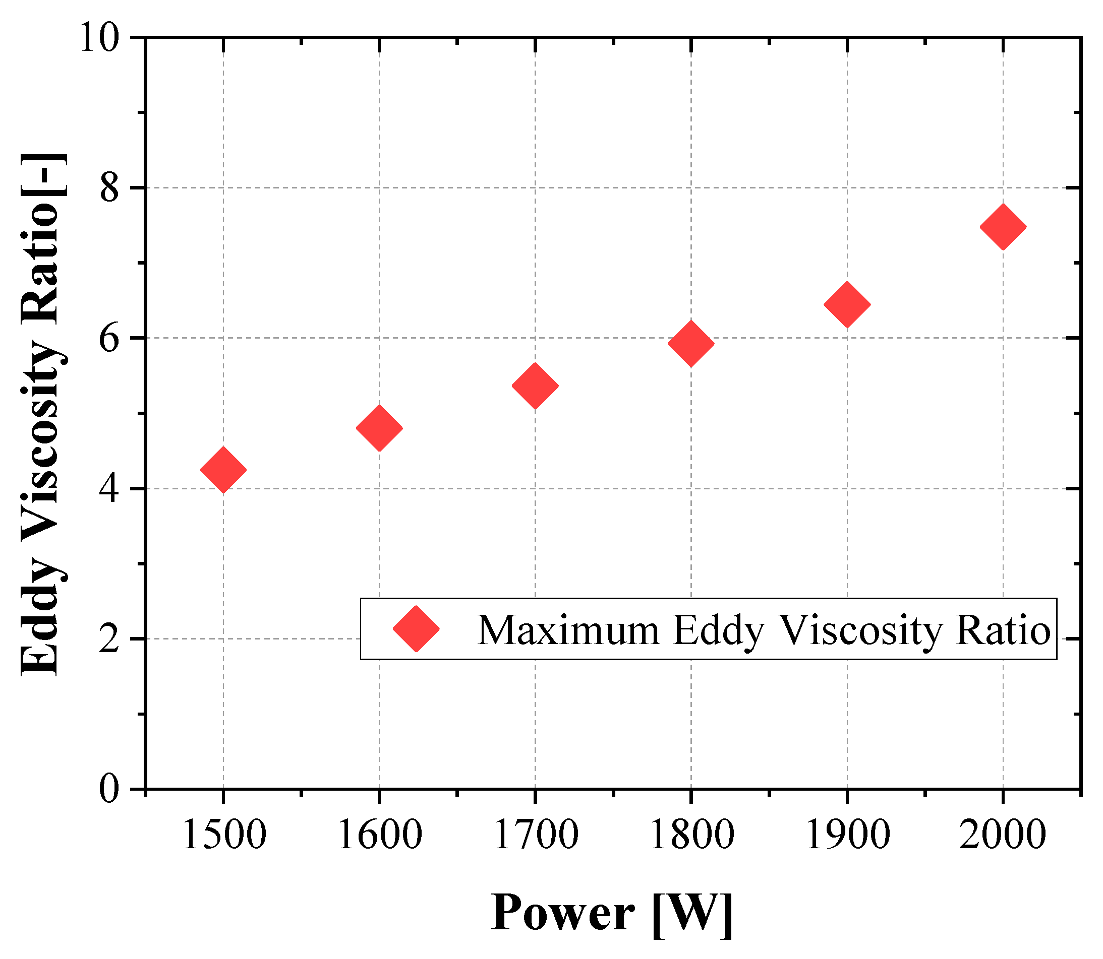 Preprints 180851 g008